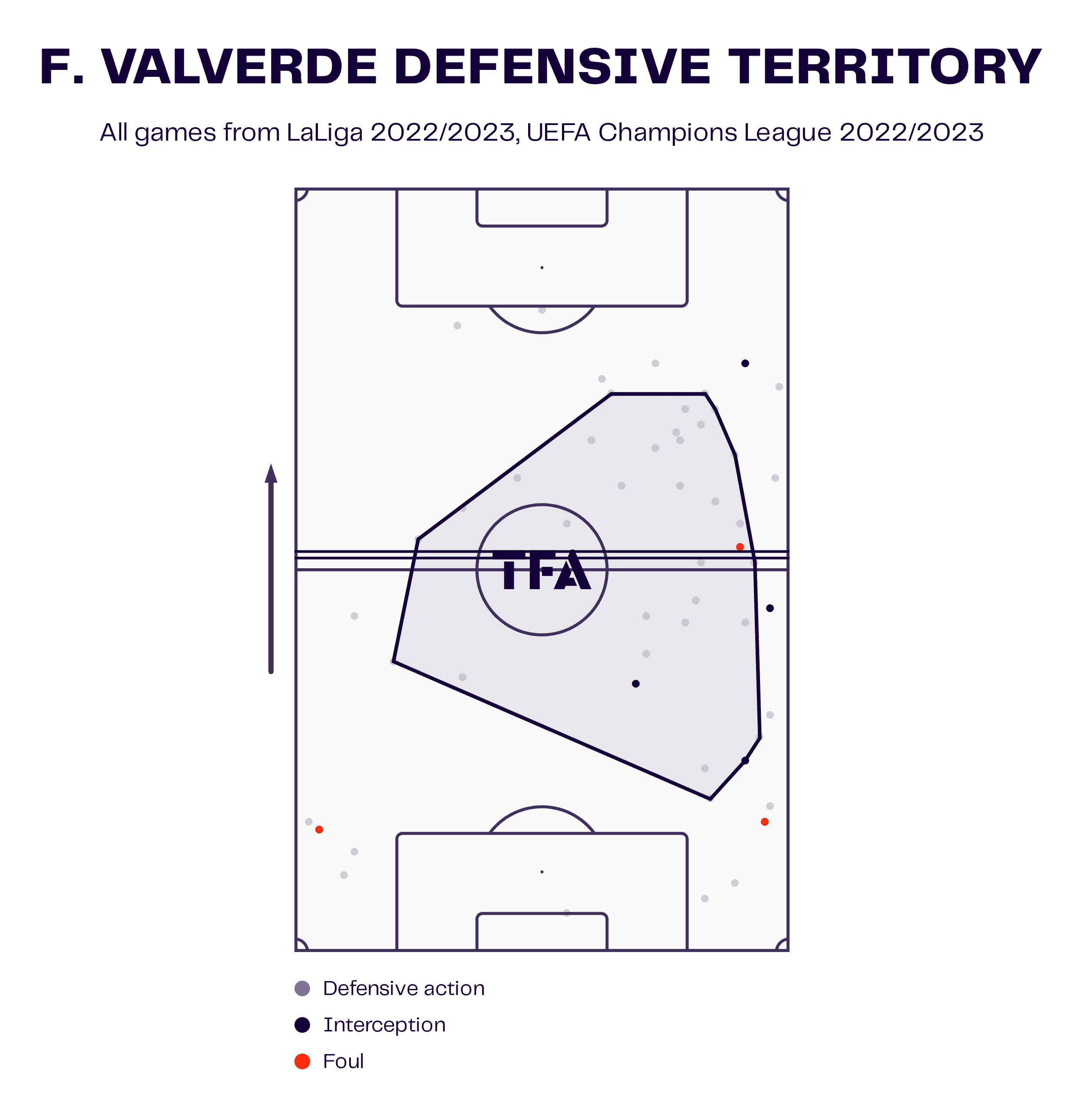 Federico Valverde at Real Madrid 2022/23 - scout report tactical analysis tactics