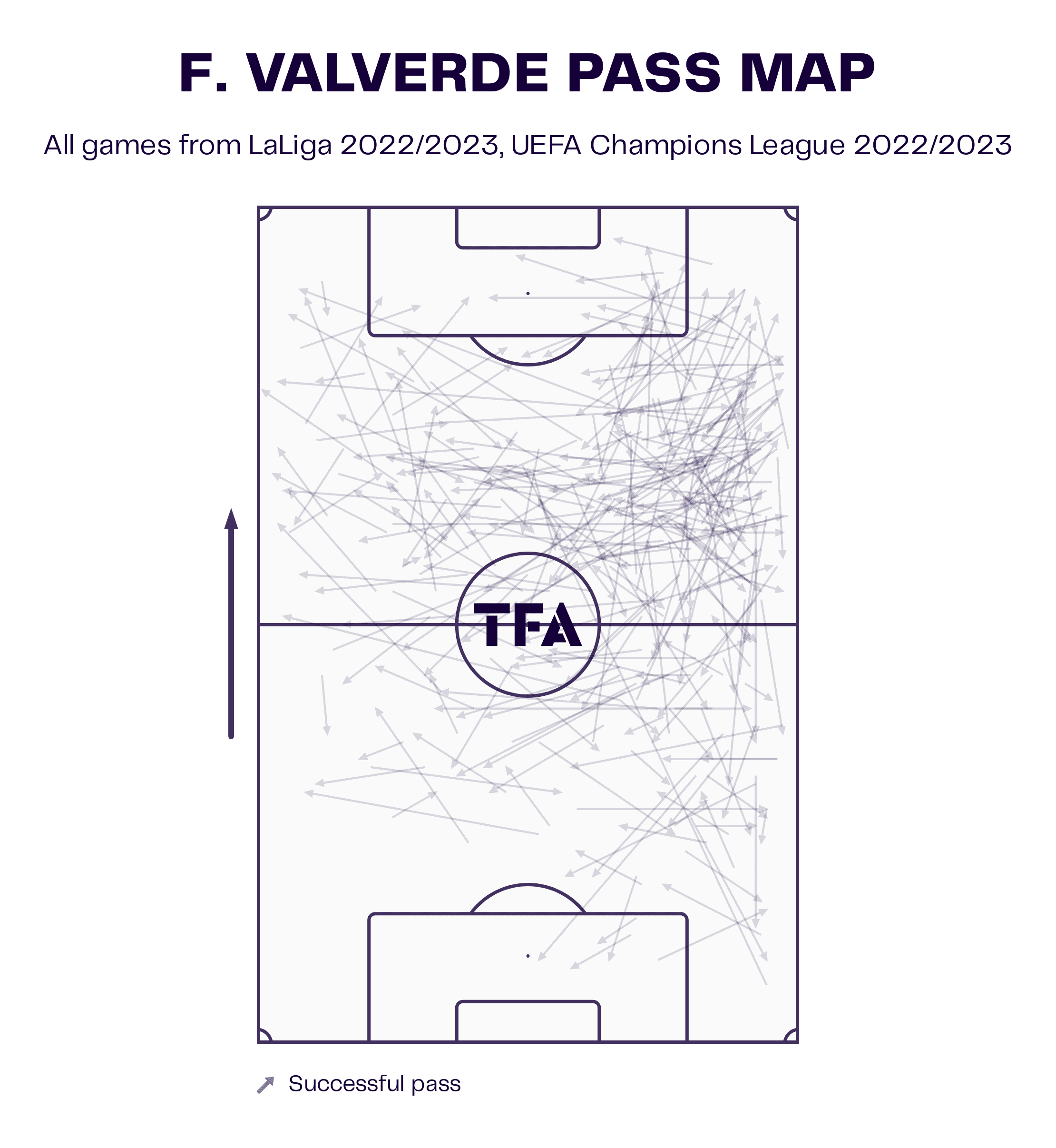 Federico Valverde at Real Madrid 2022/23 - scout report tactical analysis tactics