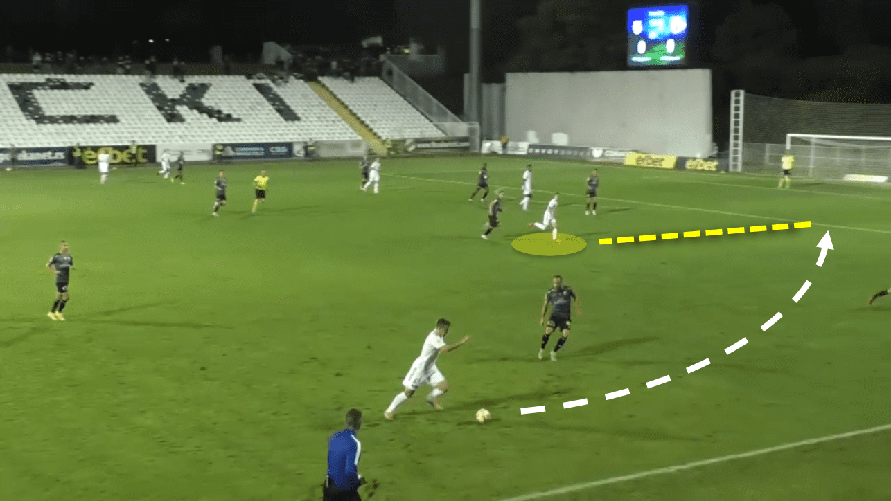 Cukaricki 2022/23: Their tactics under Dusan Kerkez - scout report