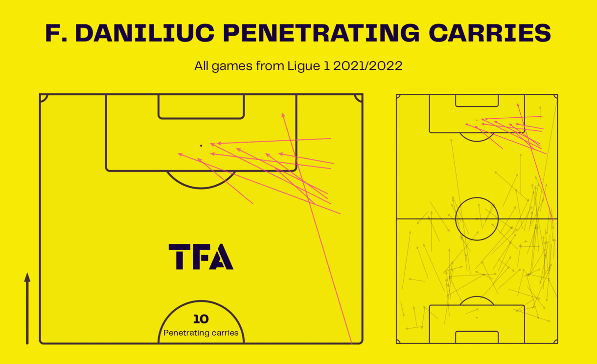 flavius-daniliuc-salernitana-202223-scout-report-tactical-analysis-tactics