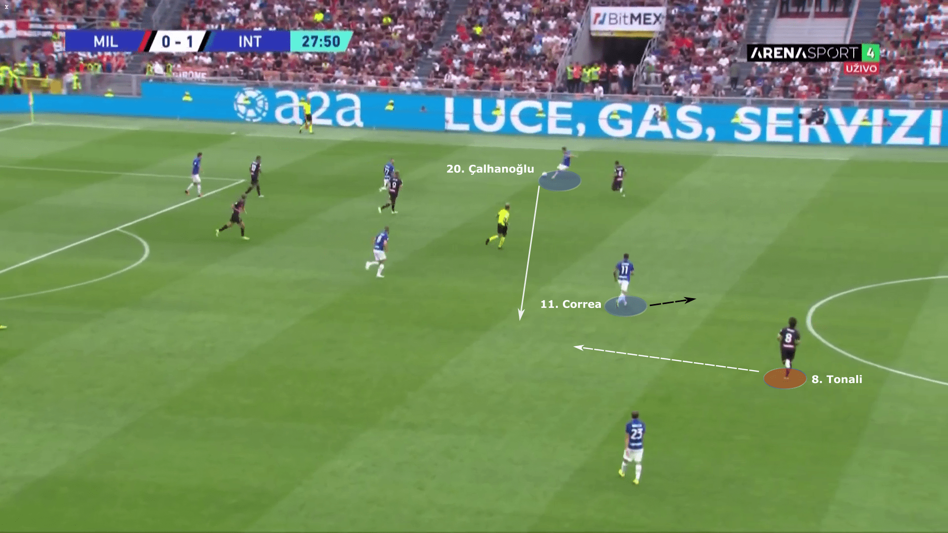 Serie A 2022/23: AC Milan vs Inter Milan – tactical analysis tactics