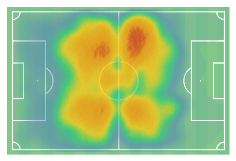 André Trindade 2022 - scout report - tactical analysis tactics