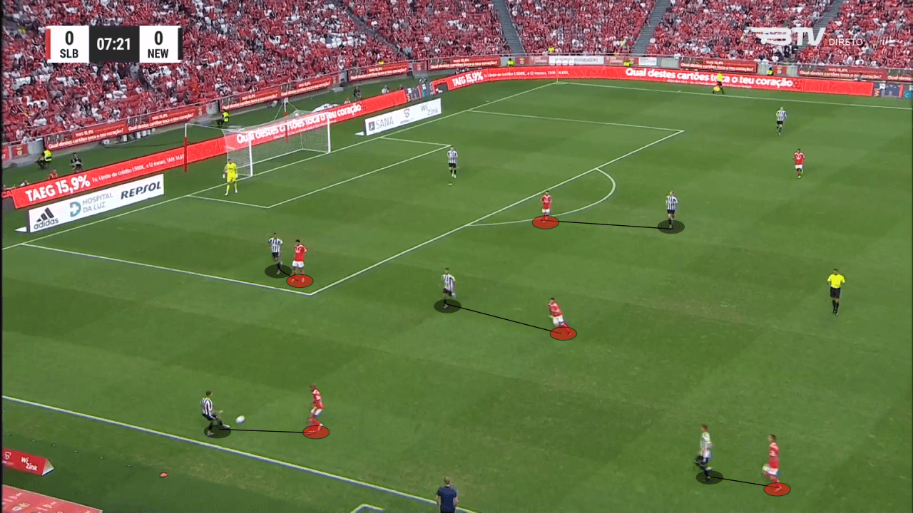 Roger Schmidt at Benfica 2022/23 - tactical analysis tactics