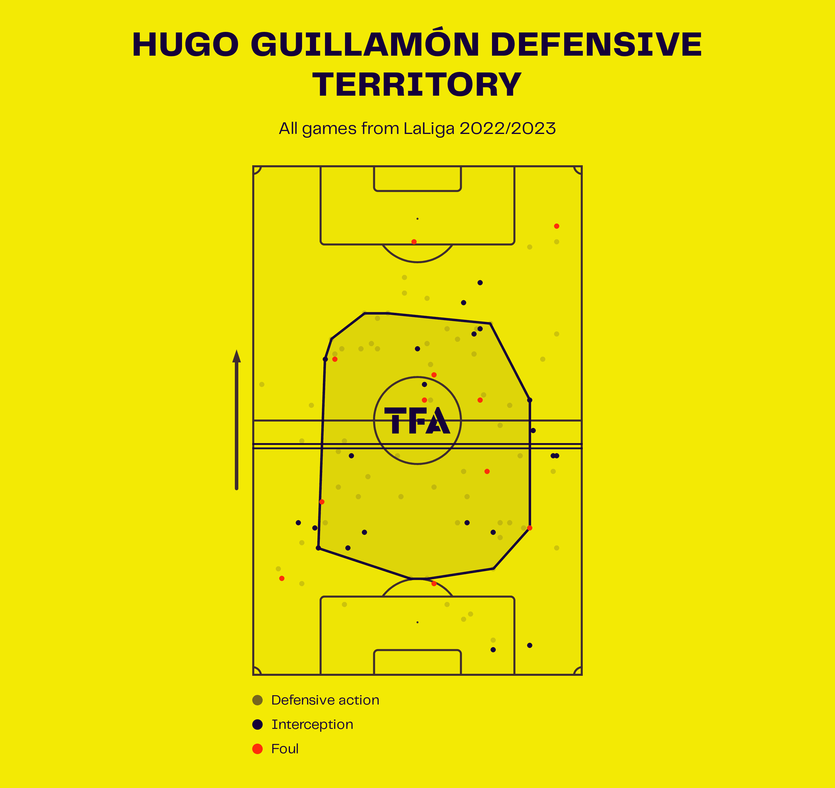 hugo-guillamon-at-valencia-202223-scout-report-tactical-analysis-tactics