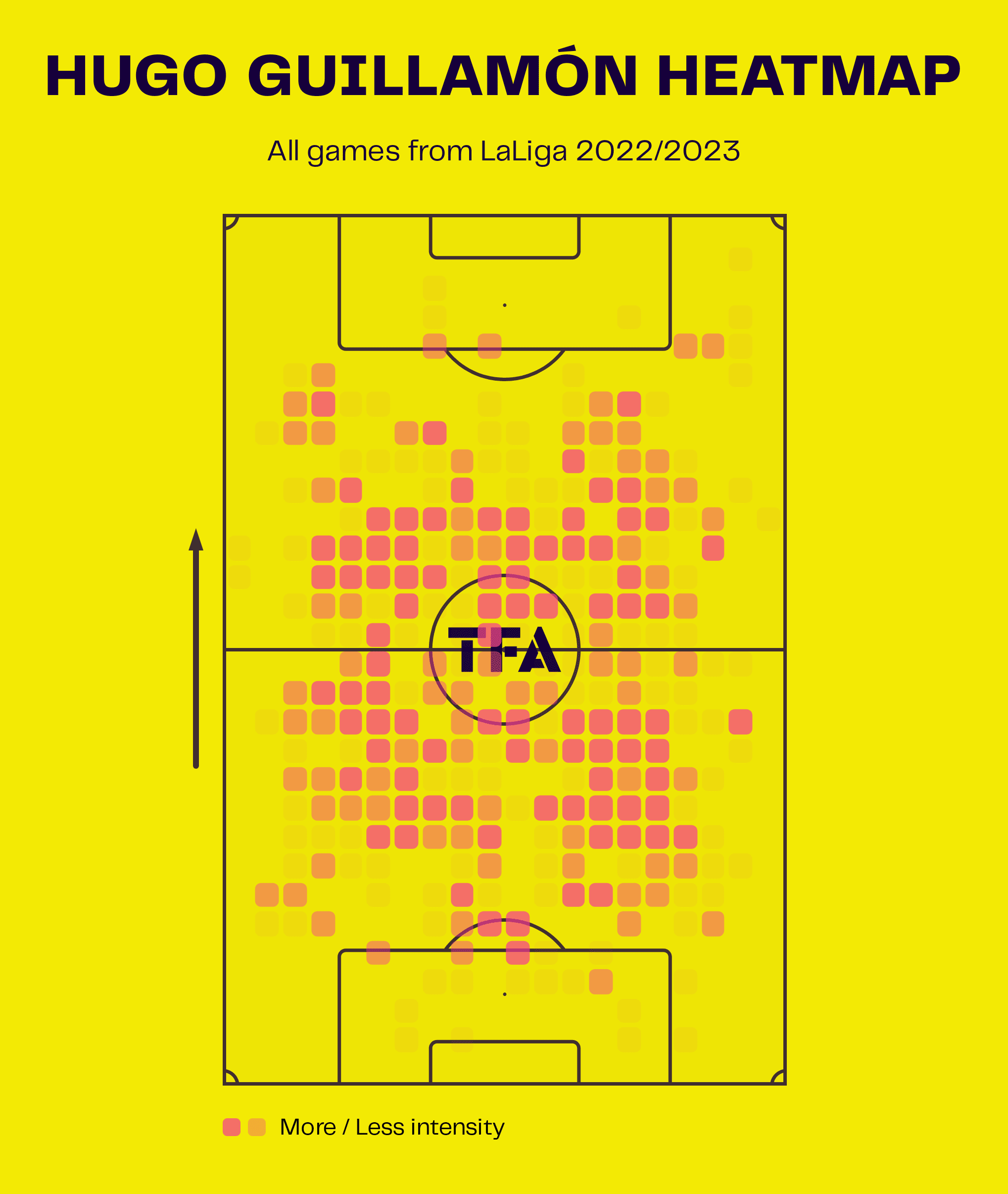 hugo-guillamón-at-valencia-202223-scout-report-tactical-analysis-tactics