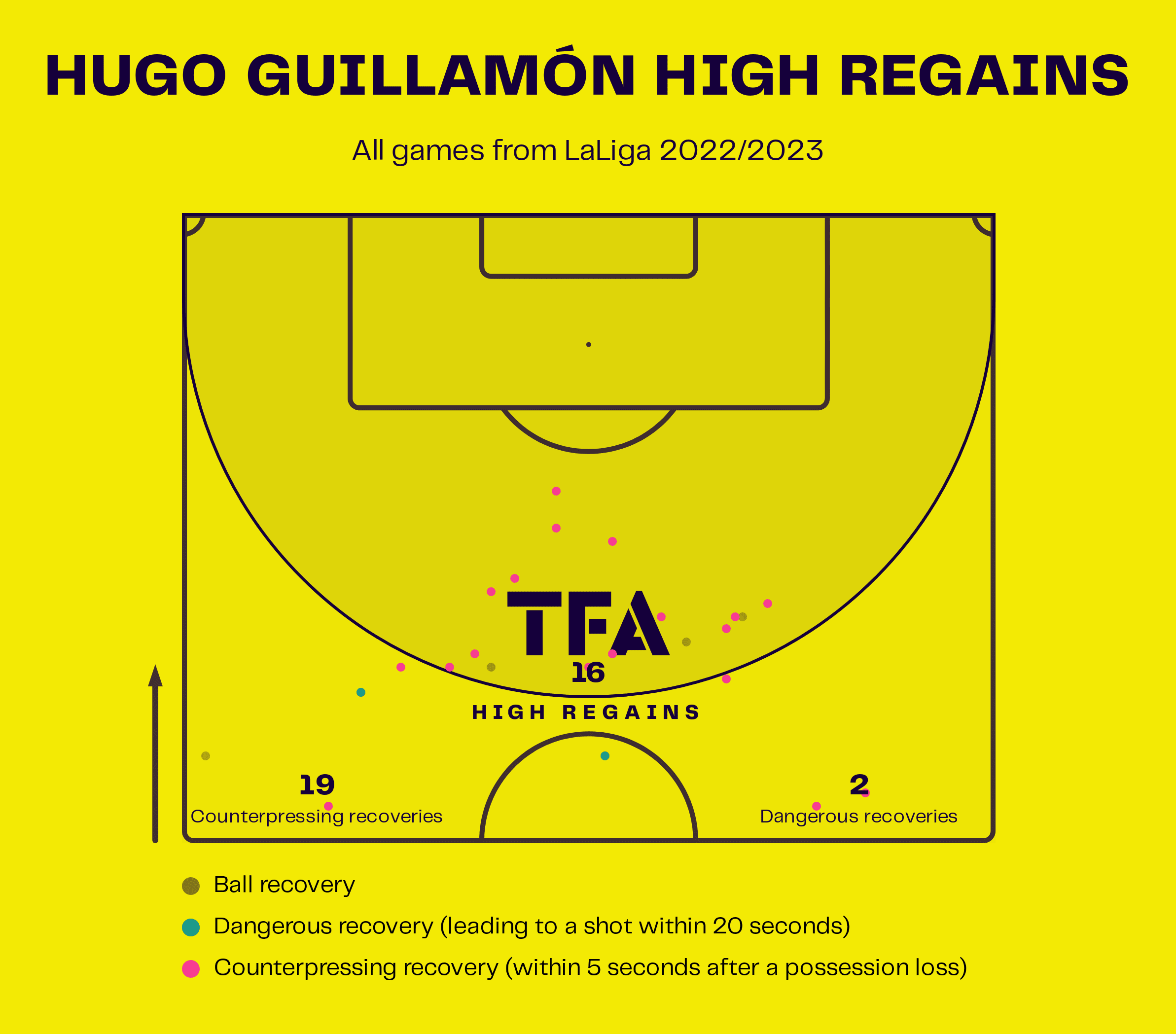 hugo-guillamon-at-valencia-202223-scout-report-tactical-analysis-tactics