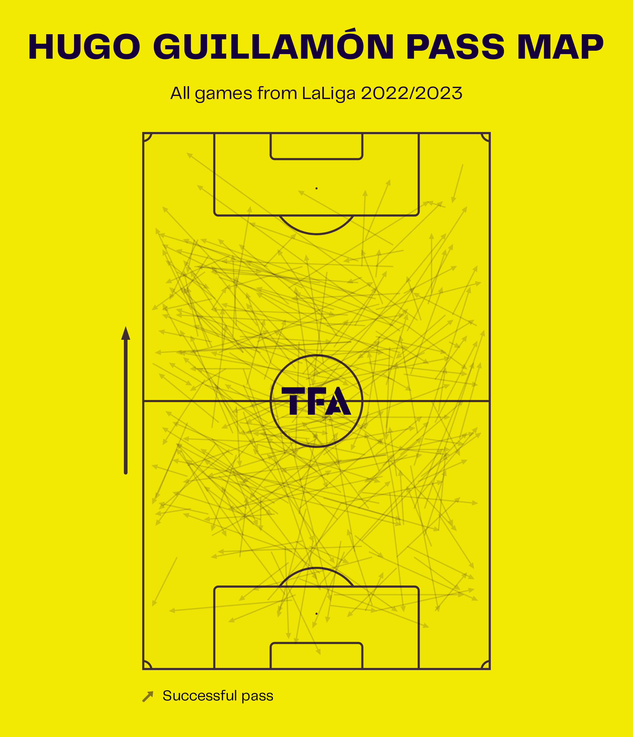 hugo-guillamon-at-valencia-202223-scout-report-tactical-analysis-tactics