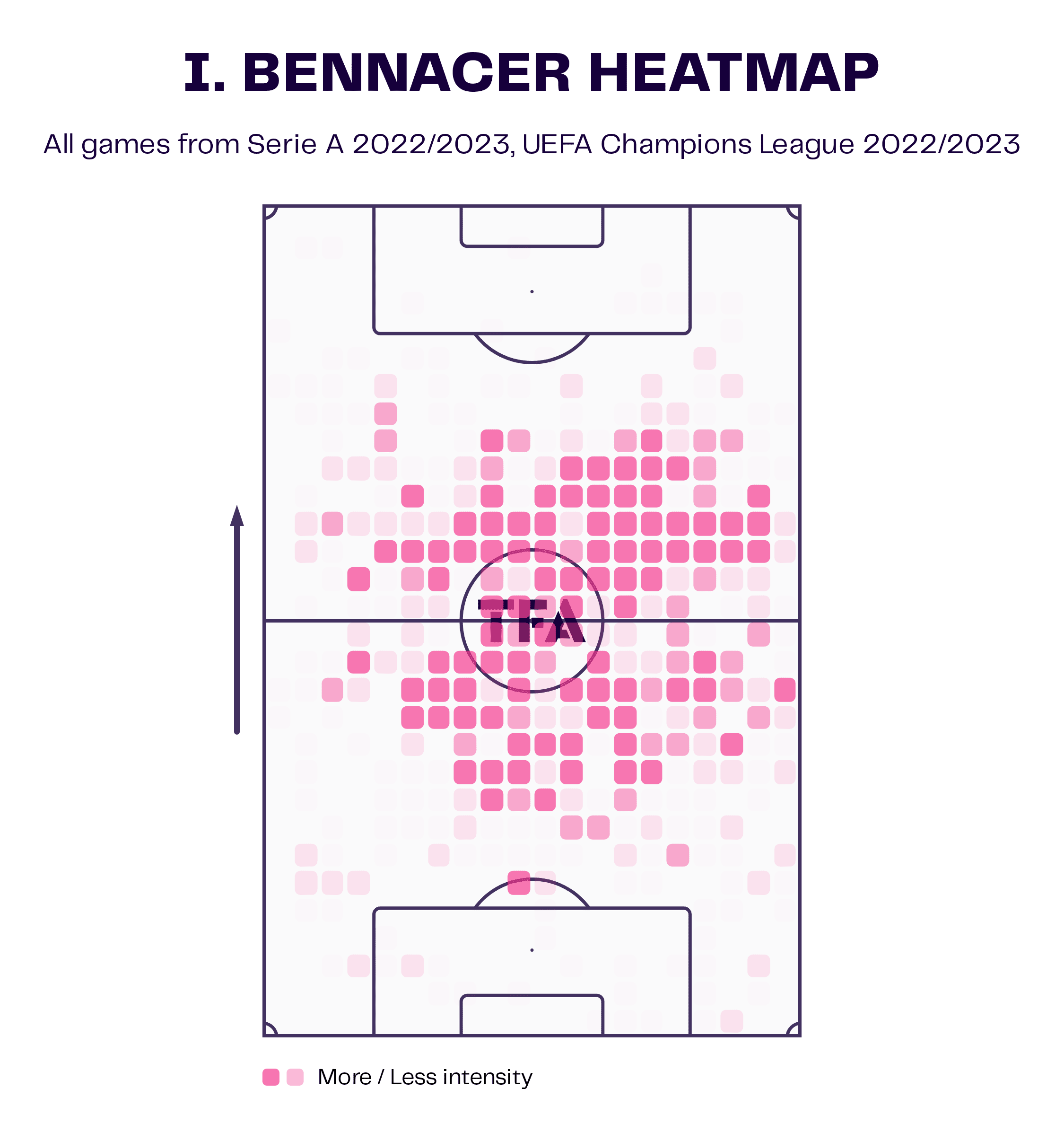 Ismael Bennacer at Milan - scout report