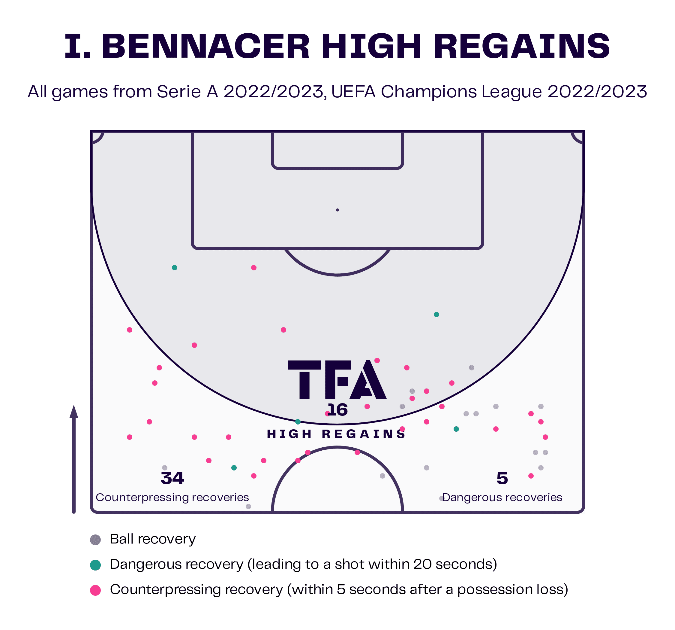 Ismael Bennacer at Milan - scout report