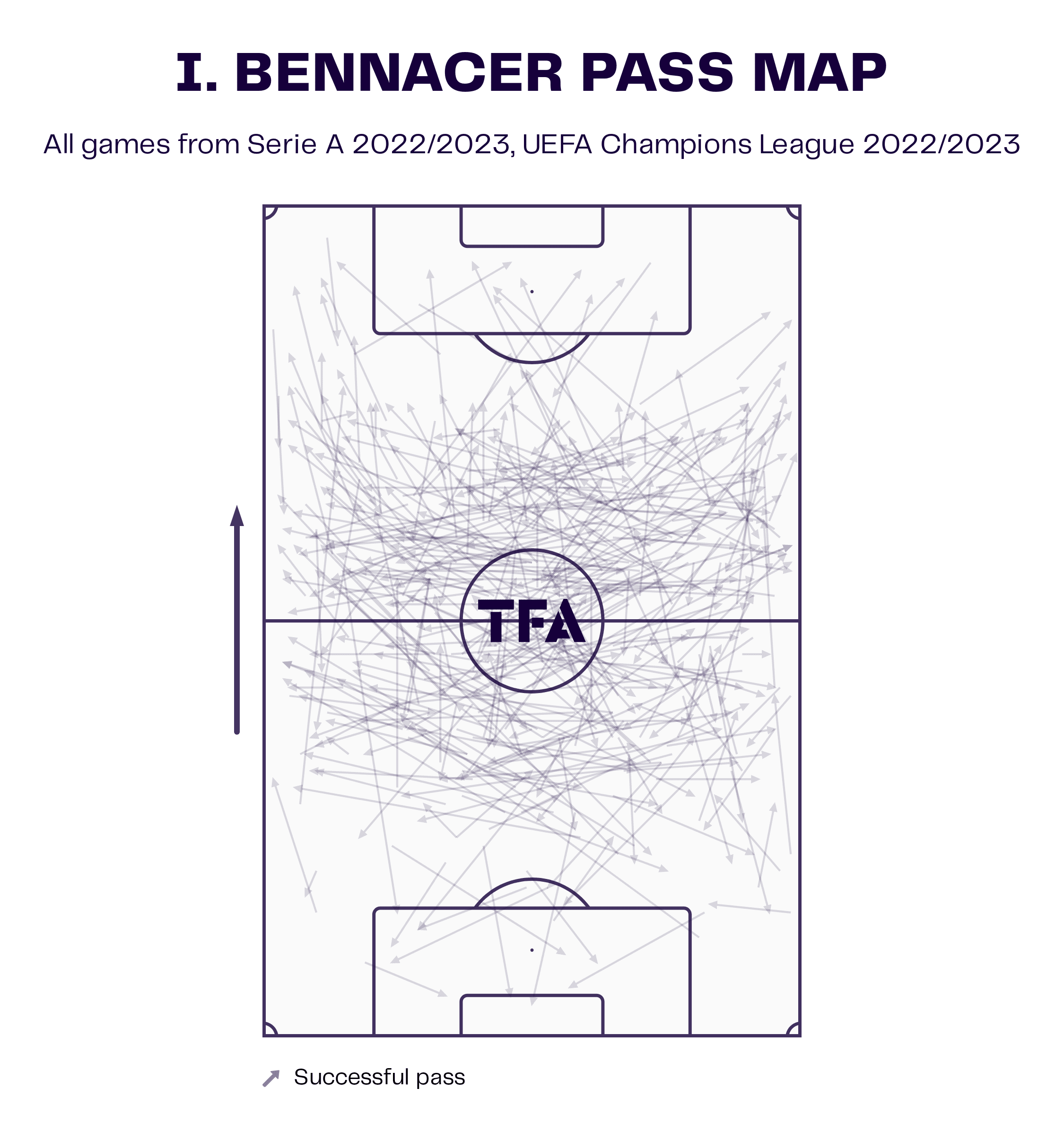 Ismael Bennacer at Milan - scout report