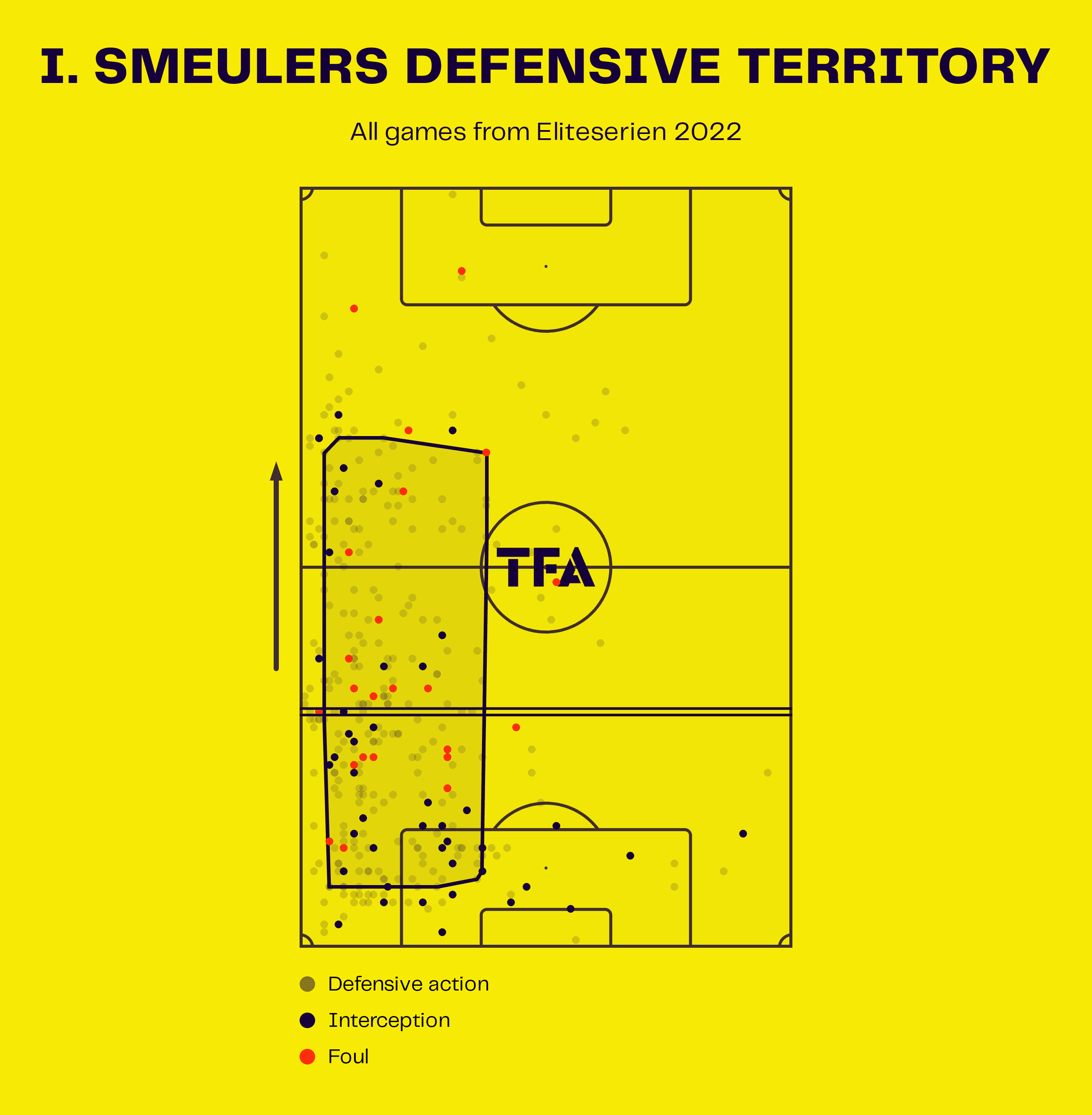 Finding the best full-backs from the Eliteserien – data analysis statistics