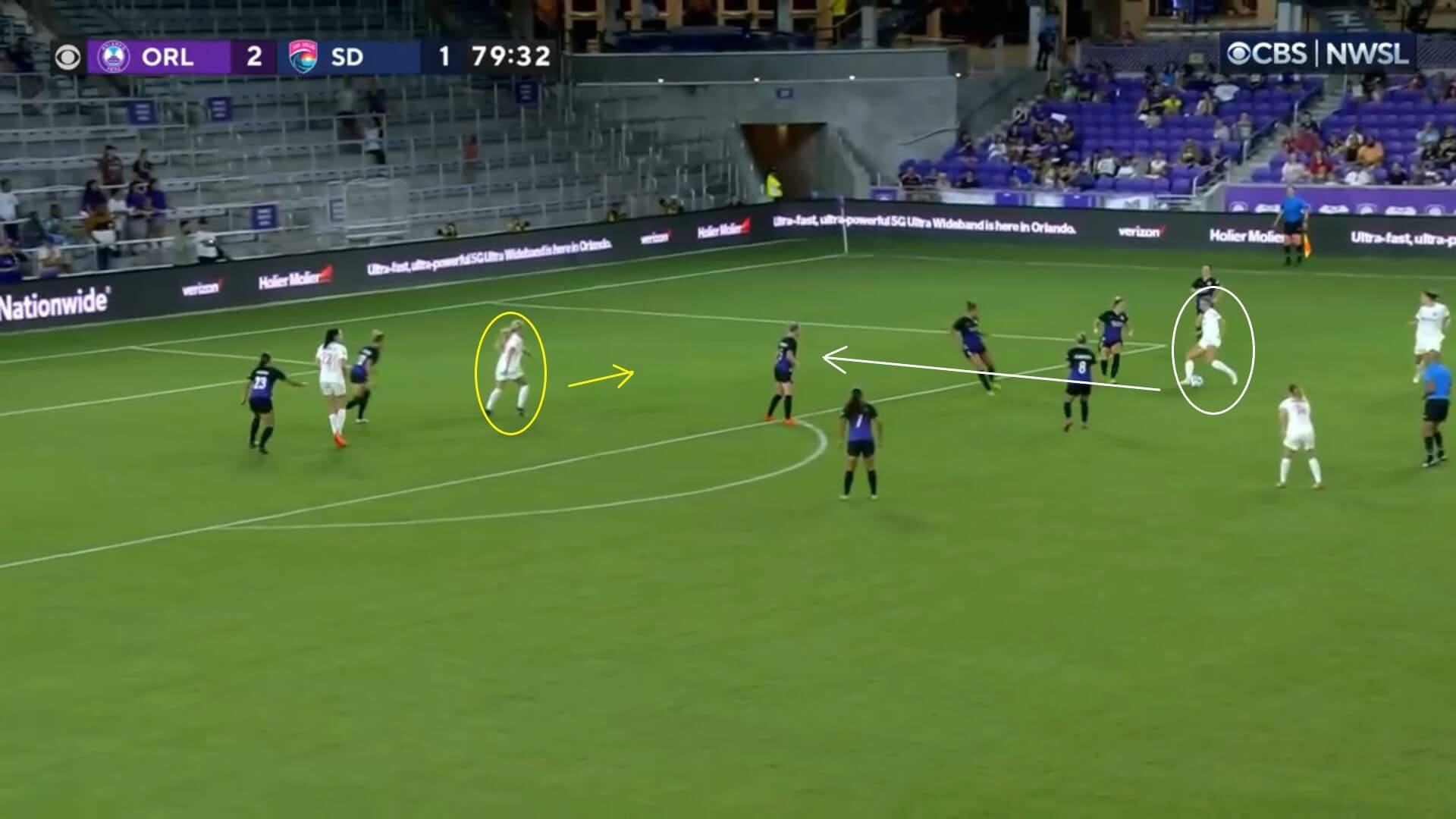 NWSL 2022: Orlando Pride v San Diego Wave - tactical analysis tactics