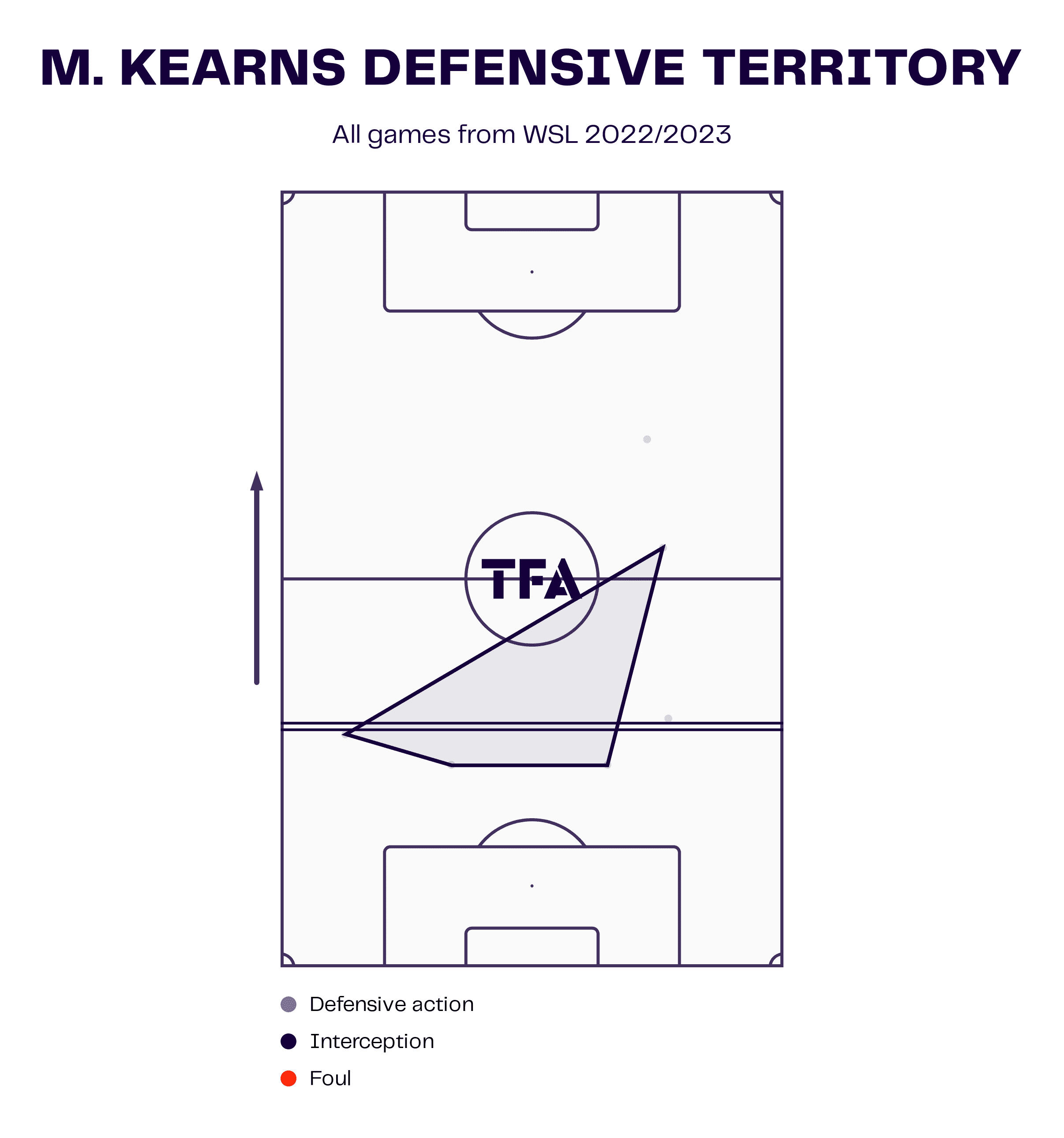 WSL 2022/2023: Liverpool Women v Chelsea Women - tactical analysis tactics