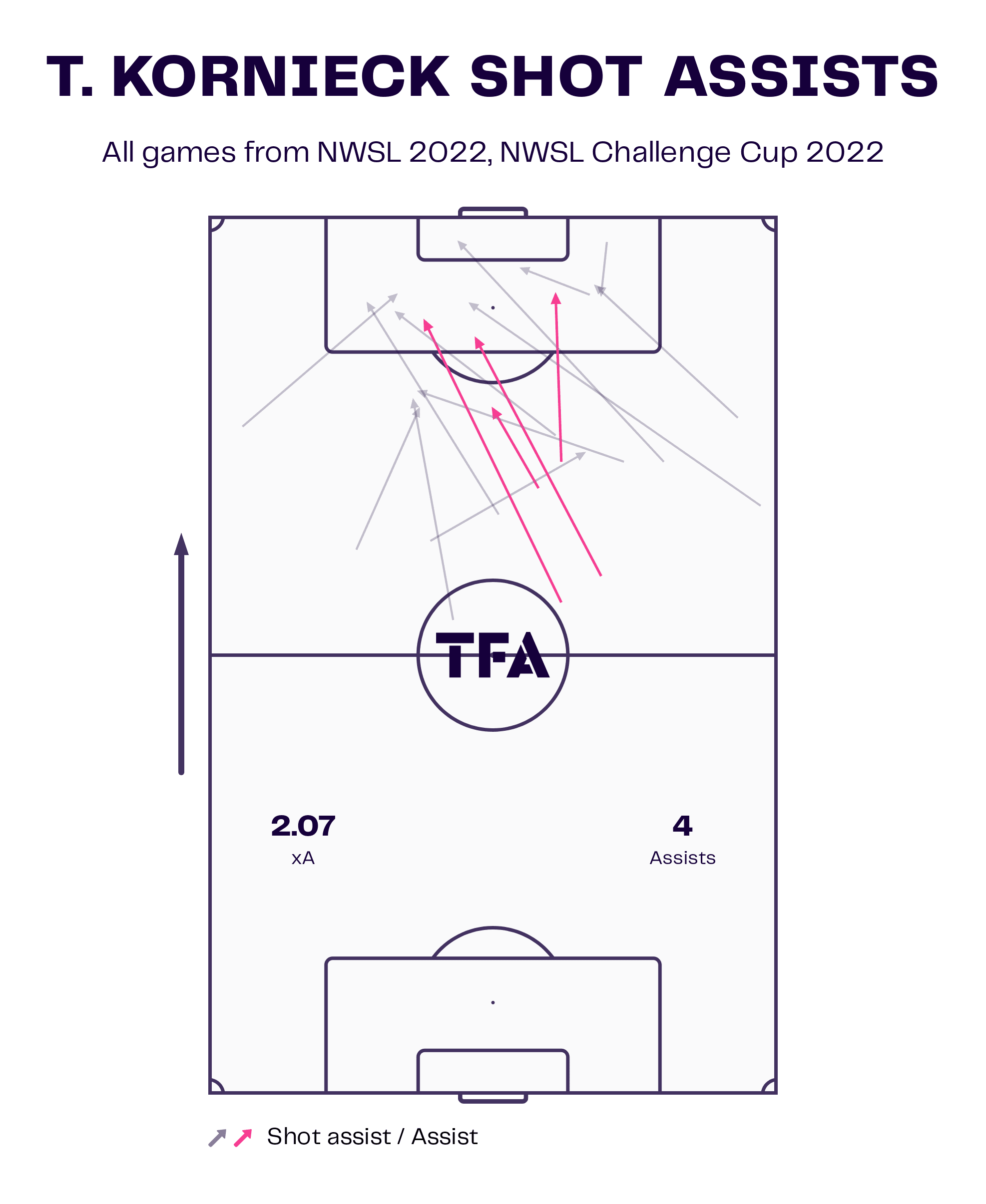 NWSL 2022: Orlando Pride v San Diego Wave - tactical analysis tactics