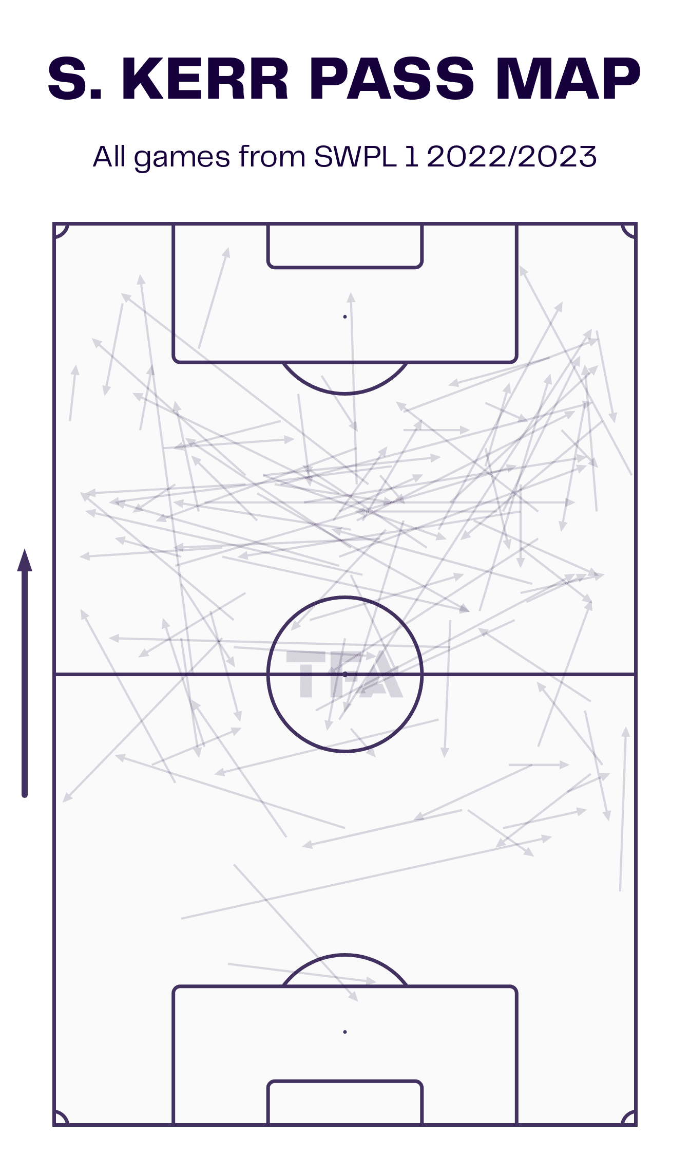 Rangers Women 2022/2023: Their strong SWPL form - scout report - tactical analysis tactics