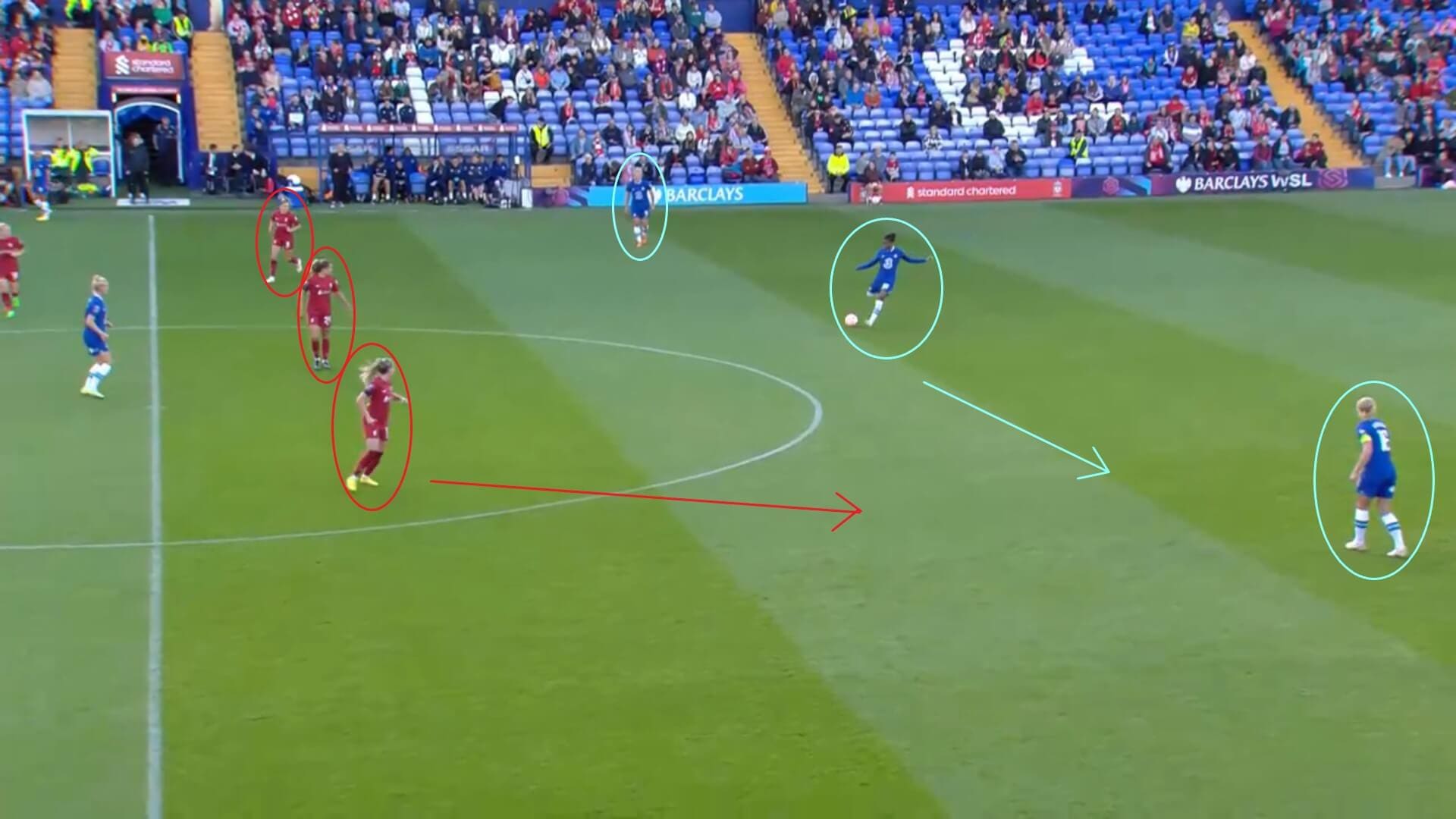 WSL 2022/2023: Liverpool Women v Chelsea Women - tactical analysis tactics