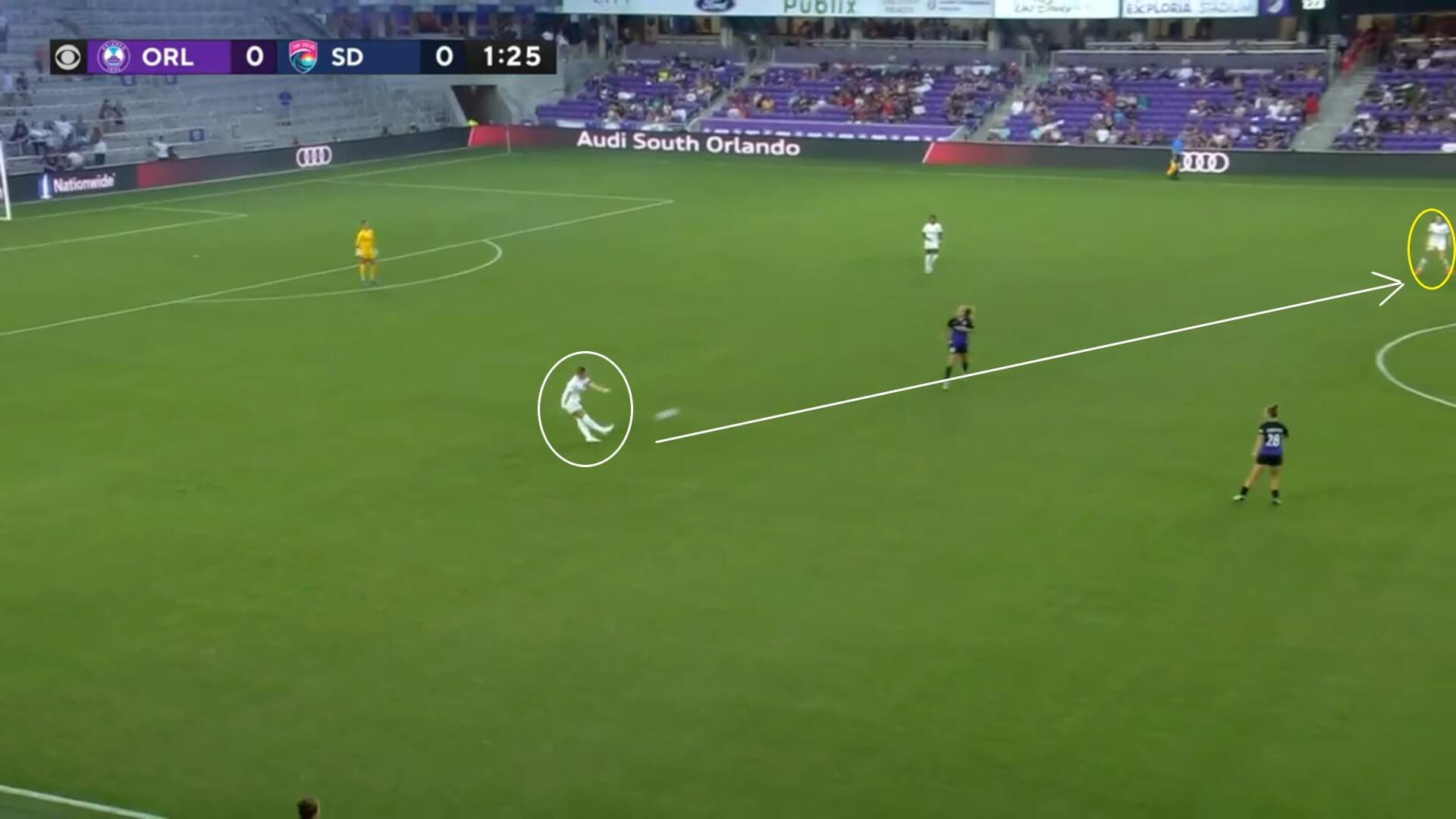 NWSL 2022: Orlando Pride v San Diego Wave - tactical analysis tactics