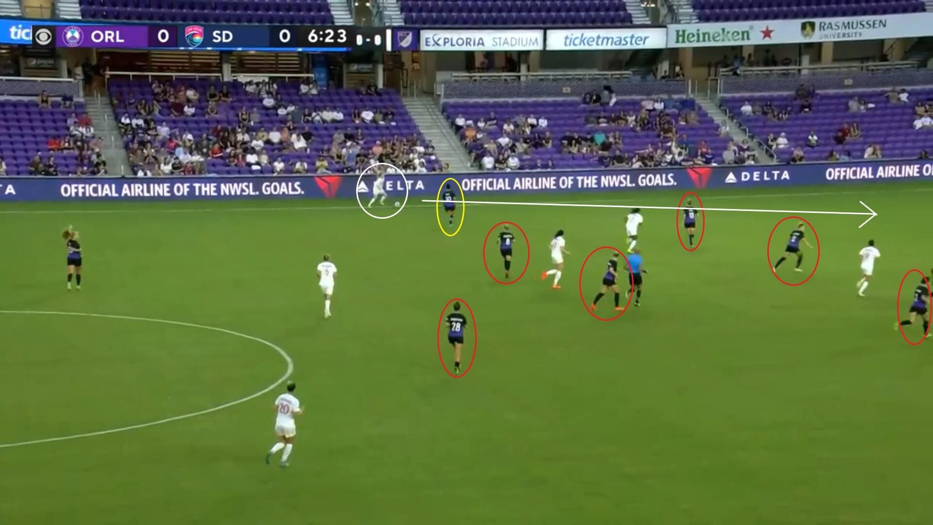 NWSL 2022: Orlando Pride v San Diego Wave - tactical analysis tactics