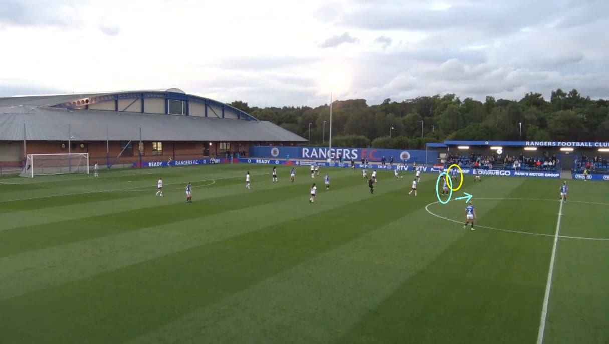 Rangers Women 2022/2023: Their strong SWPL form - scout report - tactical analysis tactics