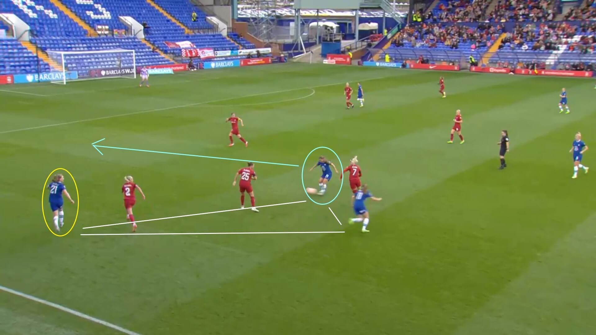 WSL 2022/2023: Liverpool Women v Chelsea Women - tactical analysis tactics