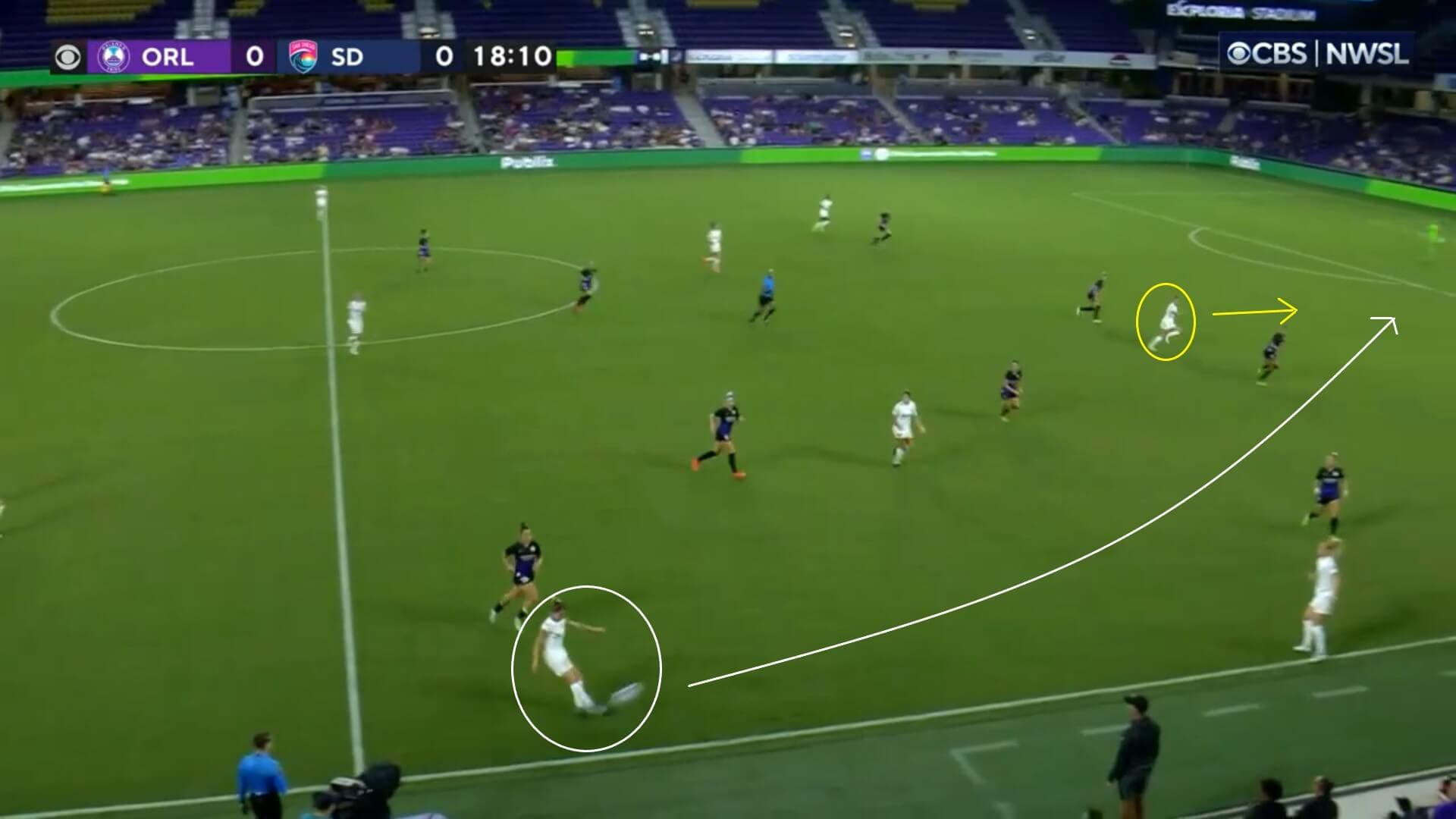 NWSL 2022: Orlando Pride v San Diego Wave - tactical analysis tactics