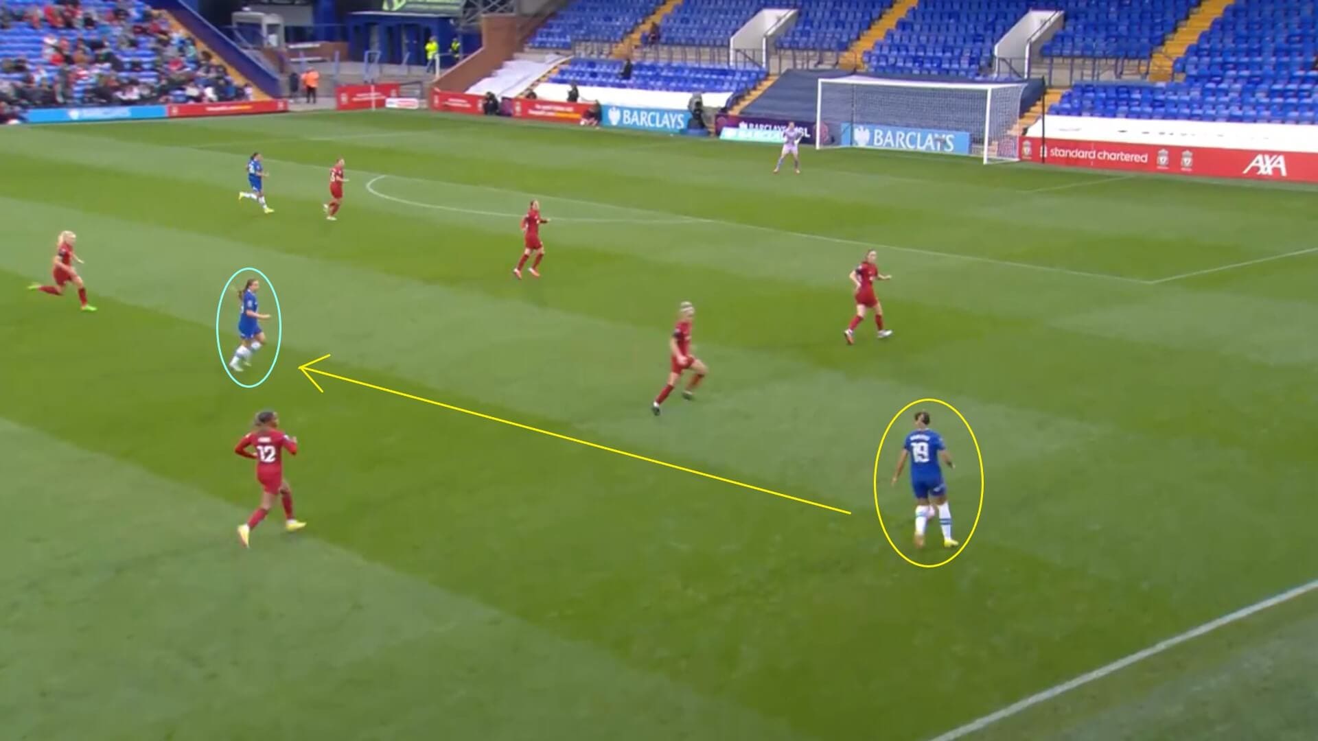 WSL 2022/2023: Liverpool Women v Chelsea Women - tactical analysis tactics