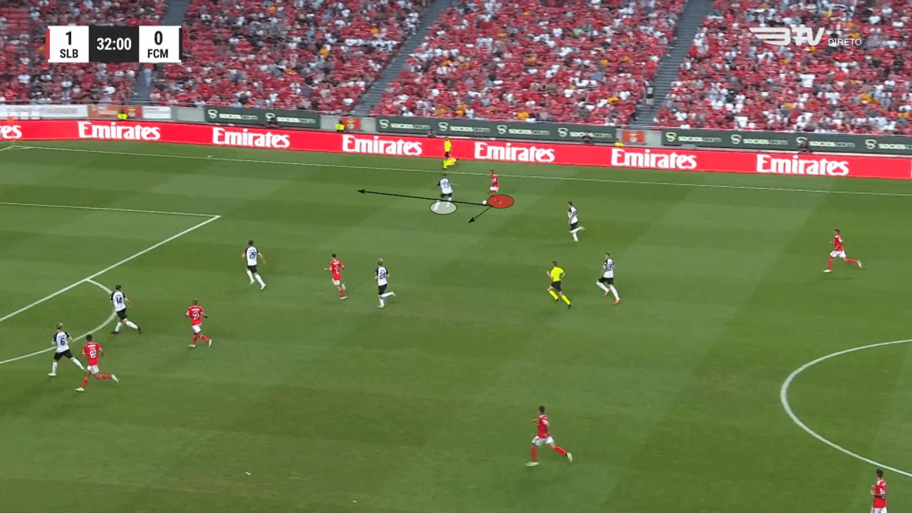 Roger Schmidt at Benfica 2022/23 - tactical analysis tactics