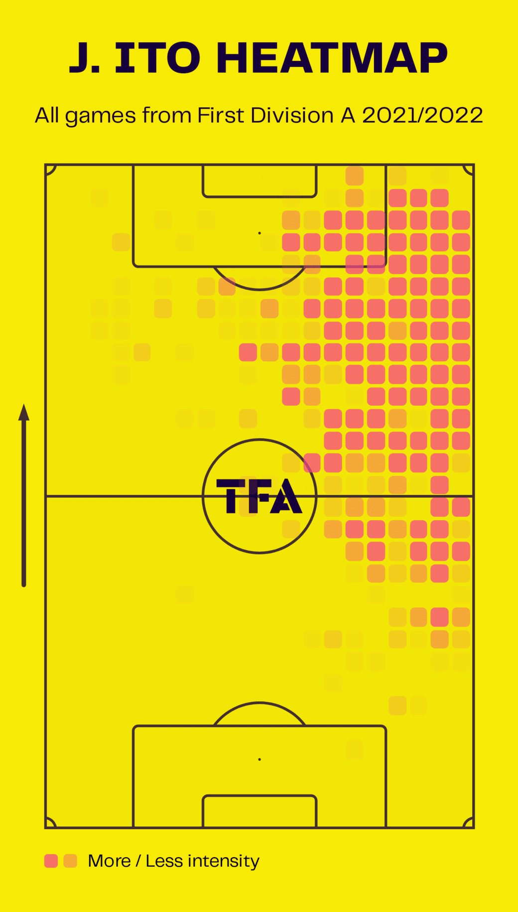 junya-ito-at-reims-202223-scout-report-tactical-analysis-tactics