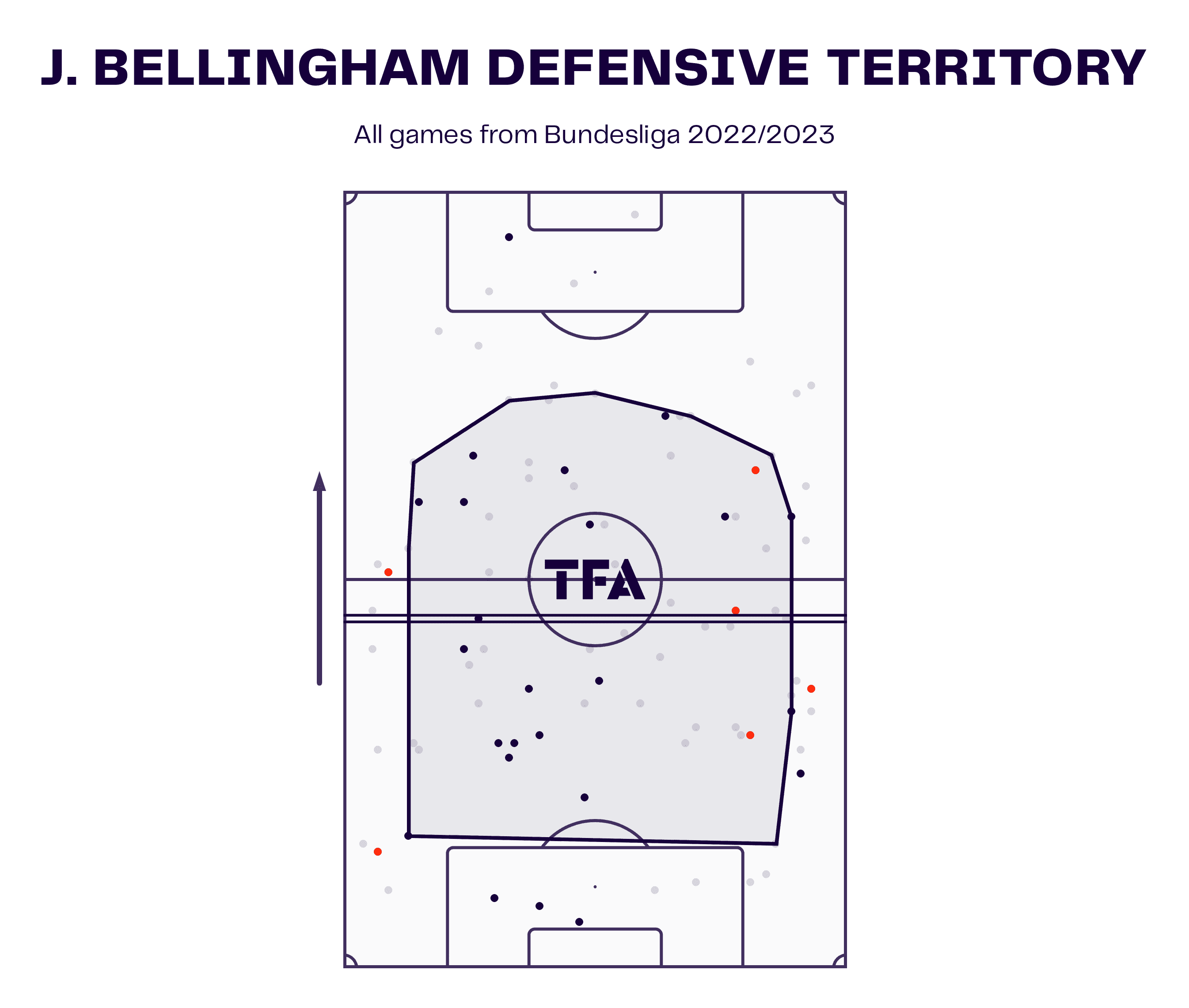 Bundesliga 2022/23: RB Leipzig vs Borussia Dortmund - tactical analysis tactics