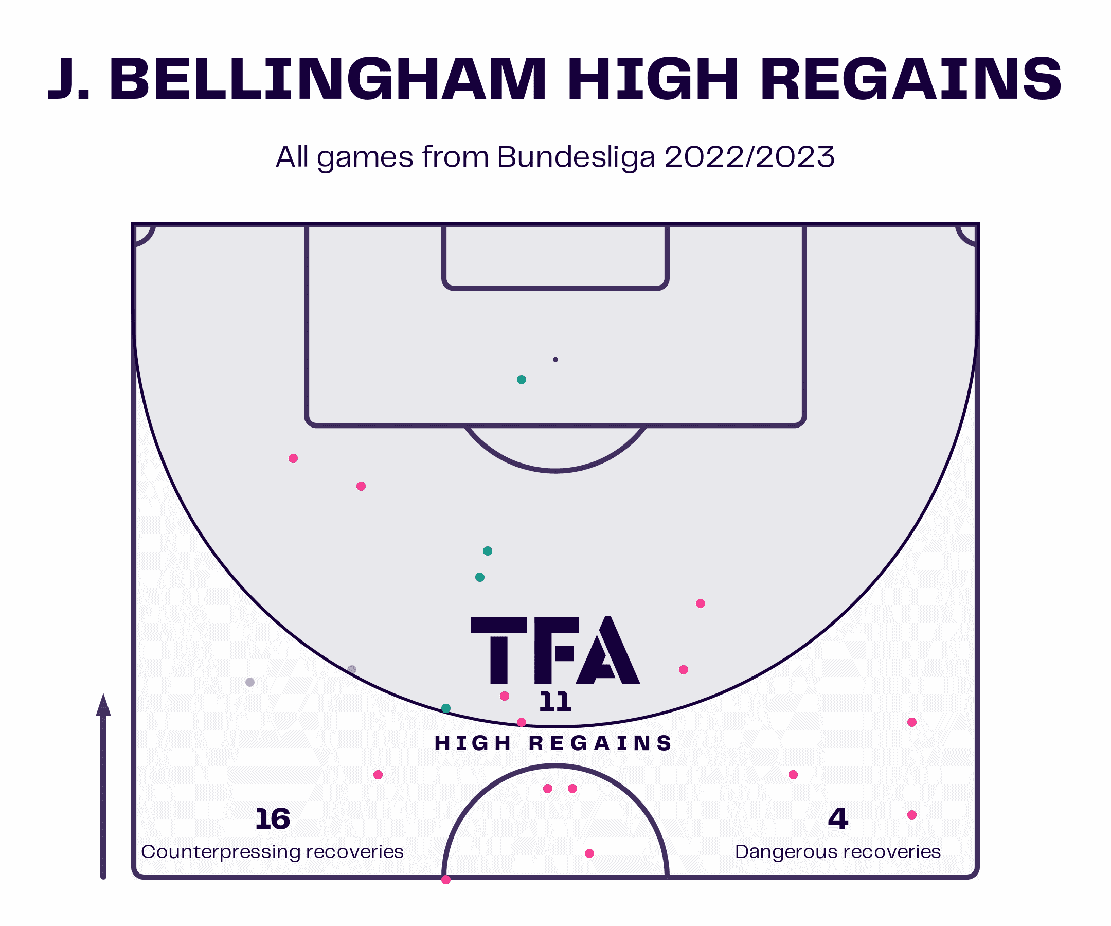 Bundesliga 2022/23: RB Leipzig vs Borussia Dortmund - tactical analysis tactics