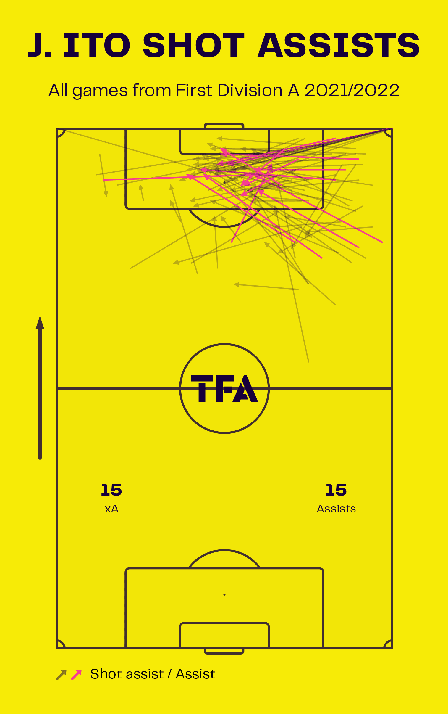 junya-ito-at-reims-202223-scout-report-tactical-analysis-tactics