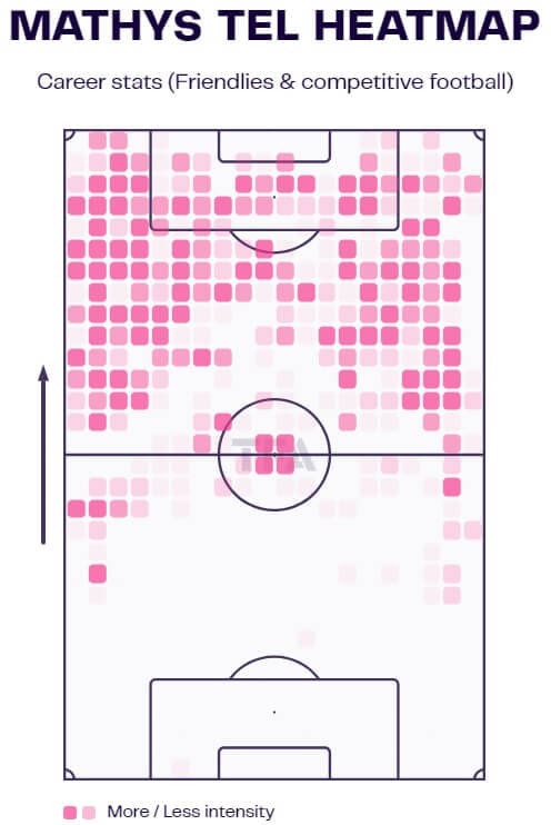 Mathys Tel 2022/23 - scout report - tactical analysis - tactics