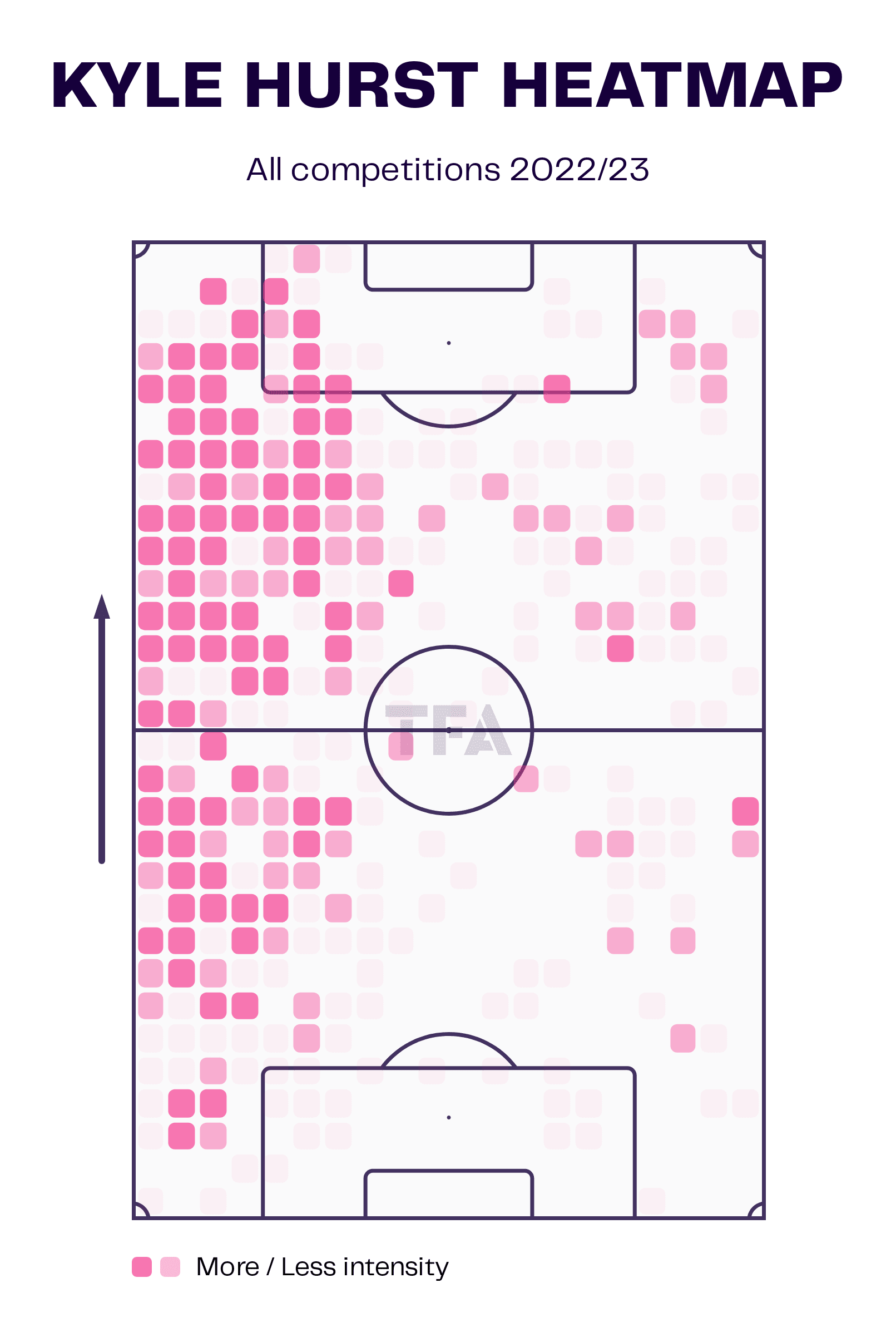 EFL League Two 2022/23 Kyle Hurst at Doncaster Rovers – scout report tactics