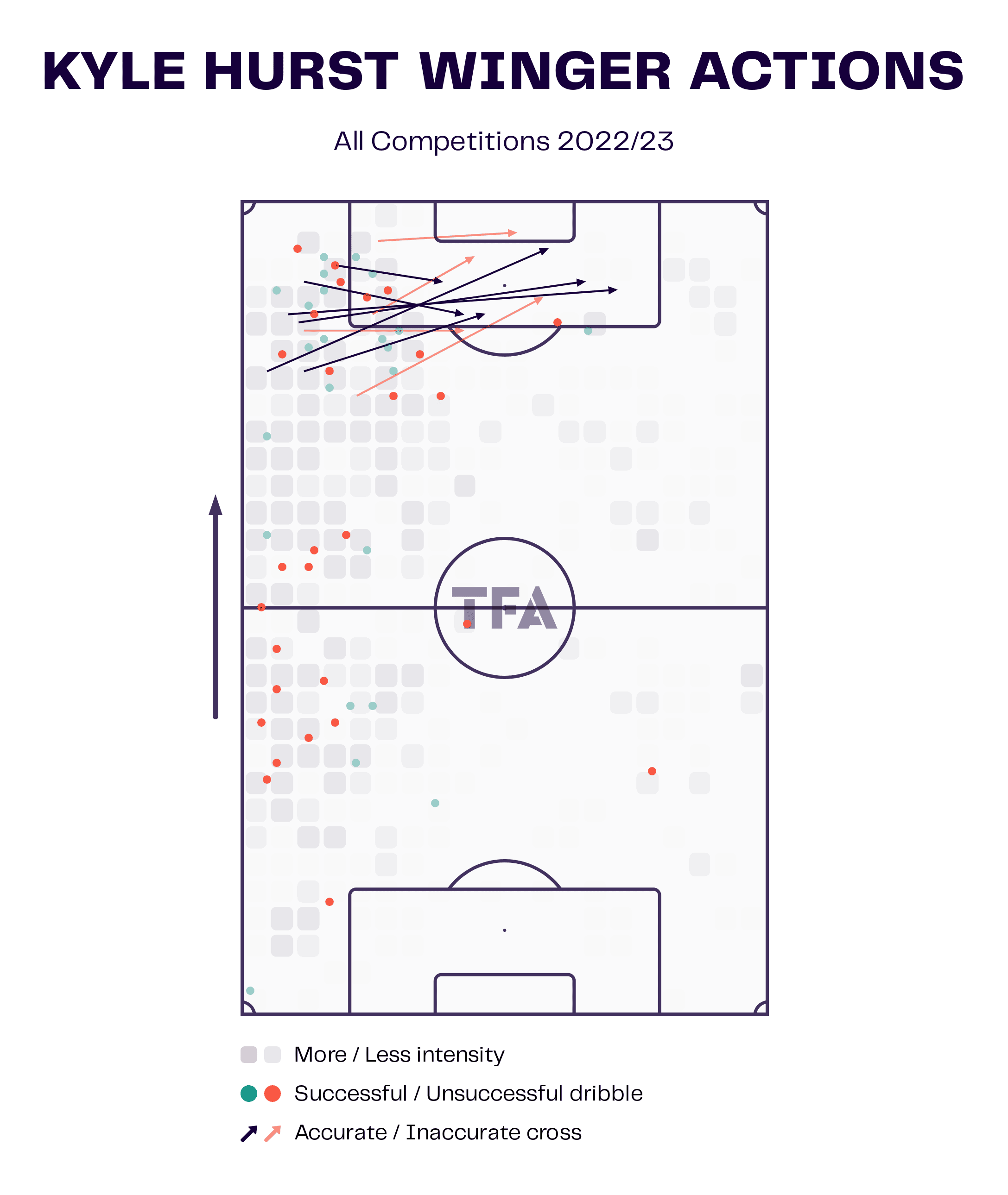 EFL League Two 2022/23 Kyle Hurst at Doncaster Rovers – scout report tactics