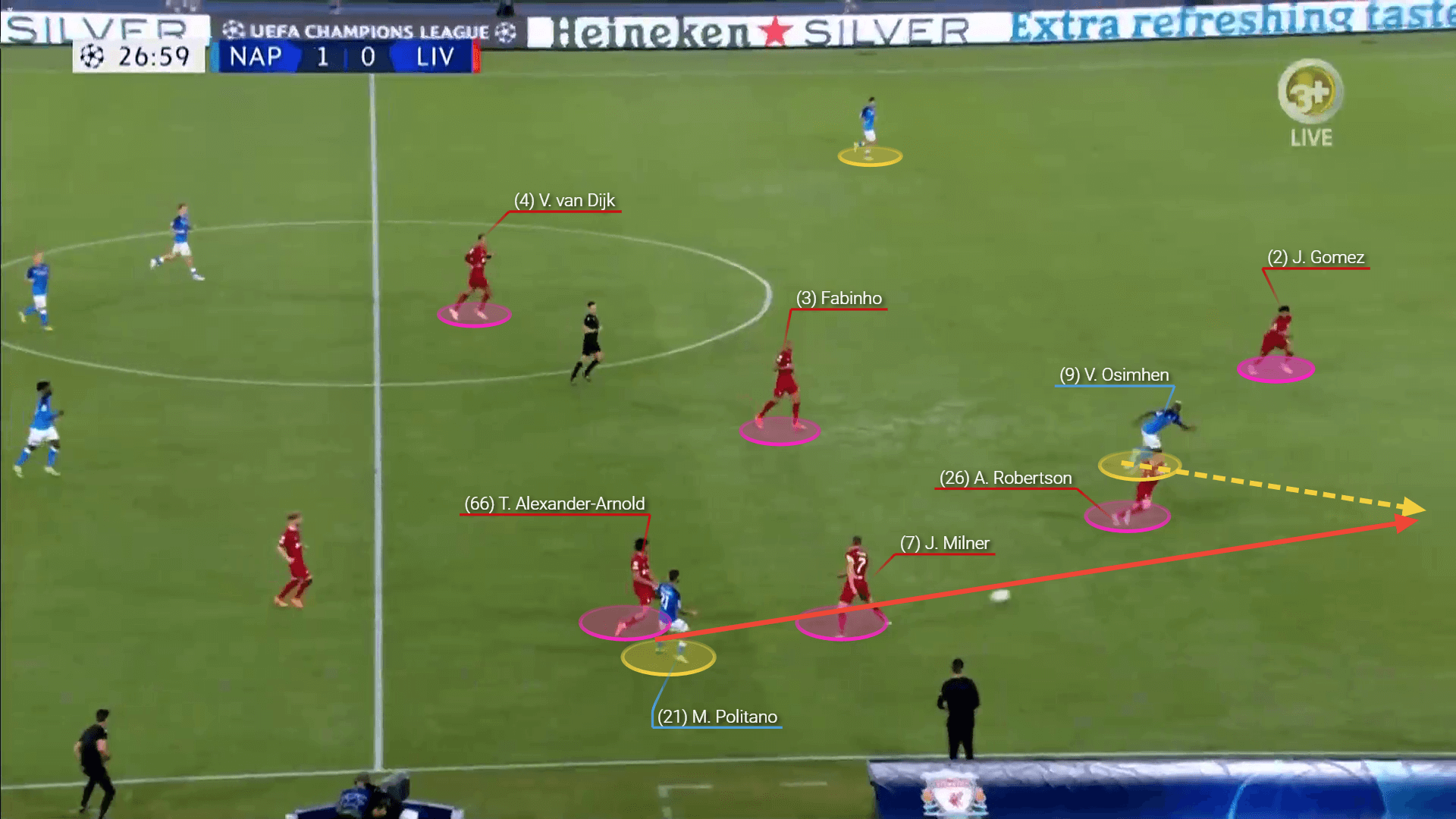 Champions League 2022/23: Napoli vs Liverpool - tactical analysis tactics