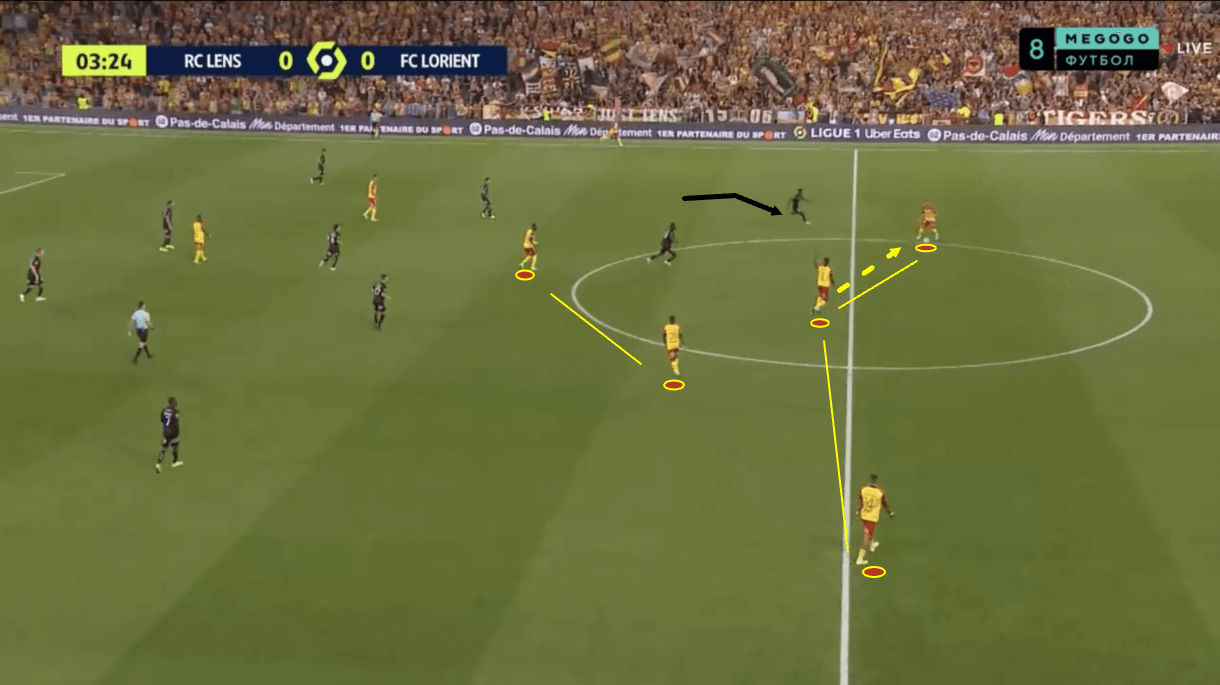 ligue1-202223-lens-vs-lorient-tactical-analysis-tactics