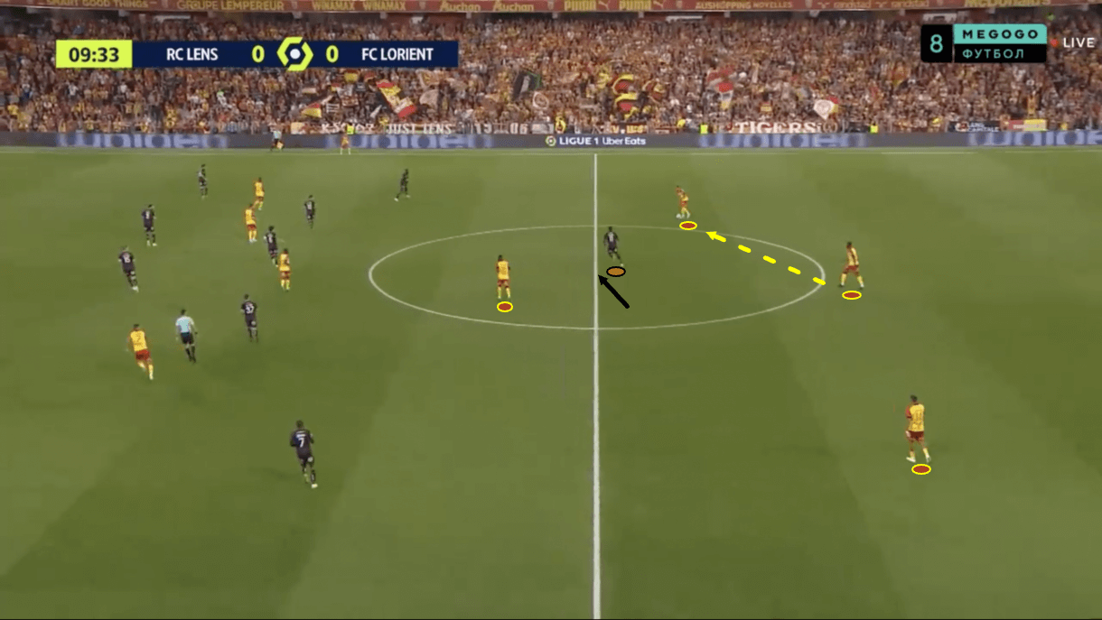 ligue1-202223-lens-vs-lorient-tactical-analysis-tactics