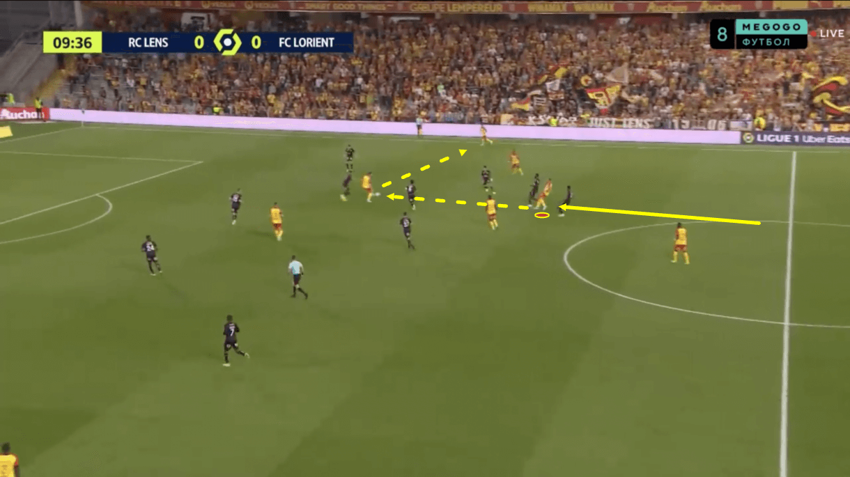 ligue1-202223-lens-vs-lorient-tactical-analysis-tactics