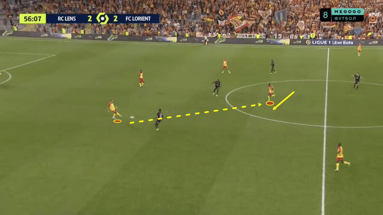 ligue1-202223-lens-vs-lorient-tactical-analysis-tactics