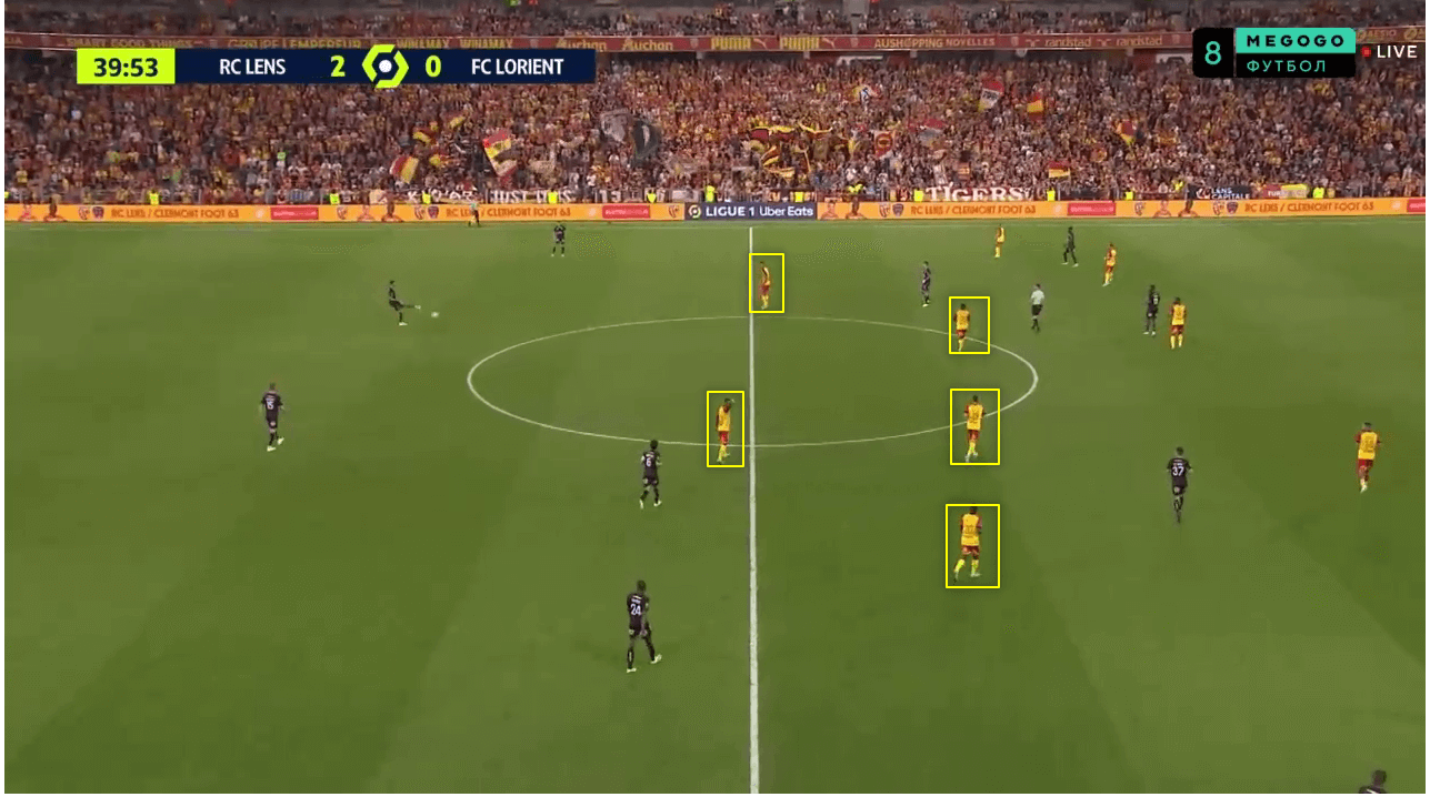 Lens 2022/23 Lens tactics in Ligue 1 - tactical analysis