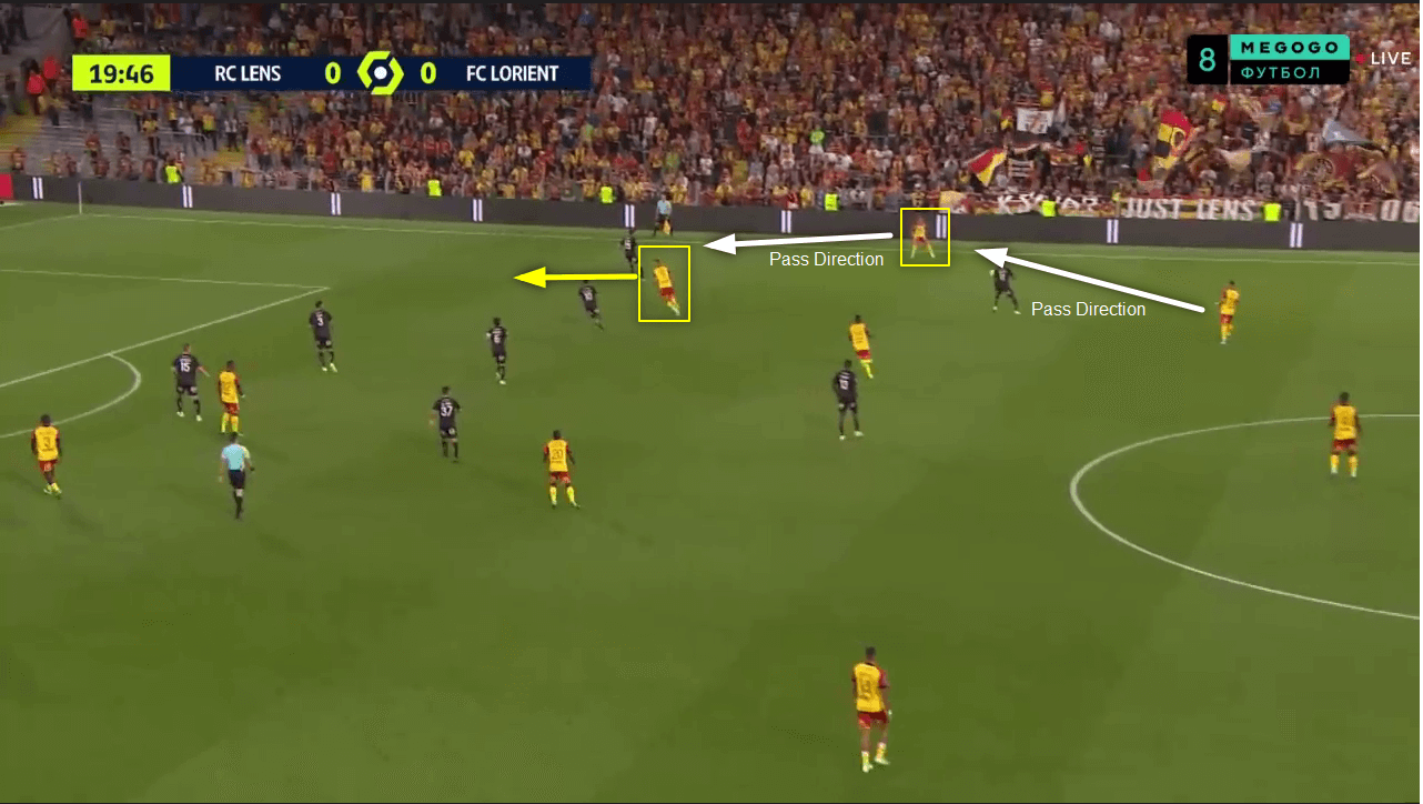 Lens 2022/23 Lens tactics in Ligue 1 - tactical analysis