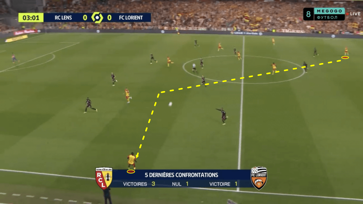 ligue1-202223-lens-vs-lorient-tactical-analysis-tactics