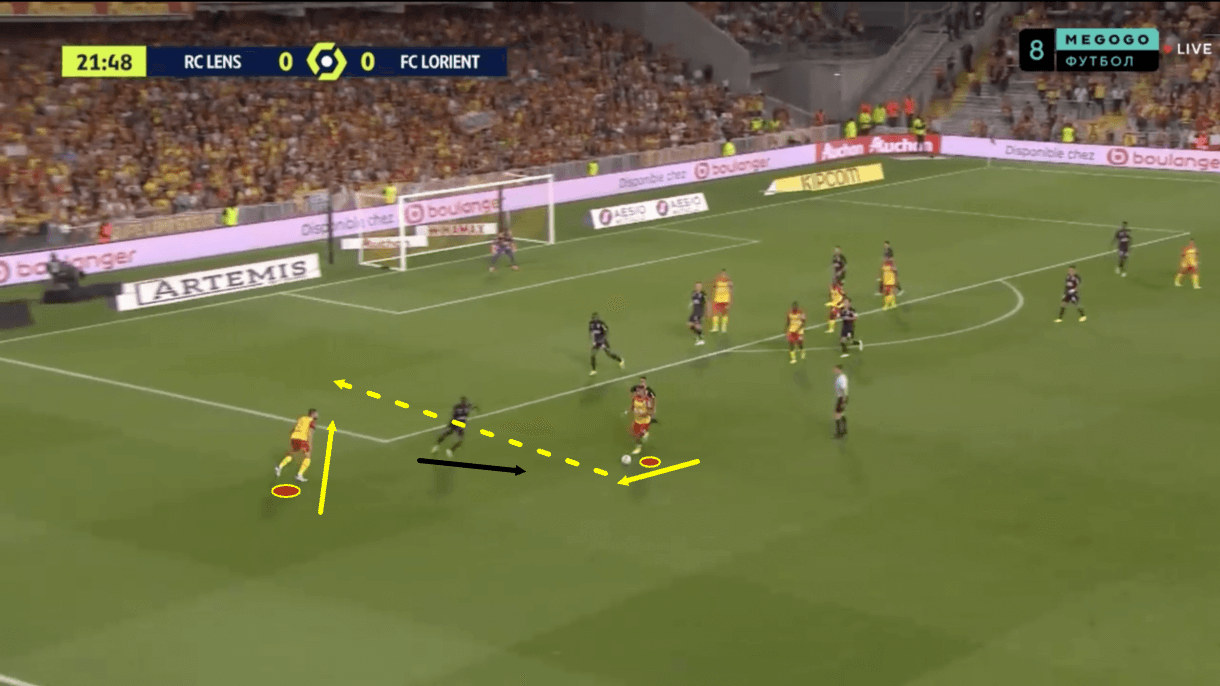 ligue1-202223-lens-vs-lorient-tactical-analysis-tactics