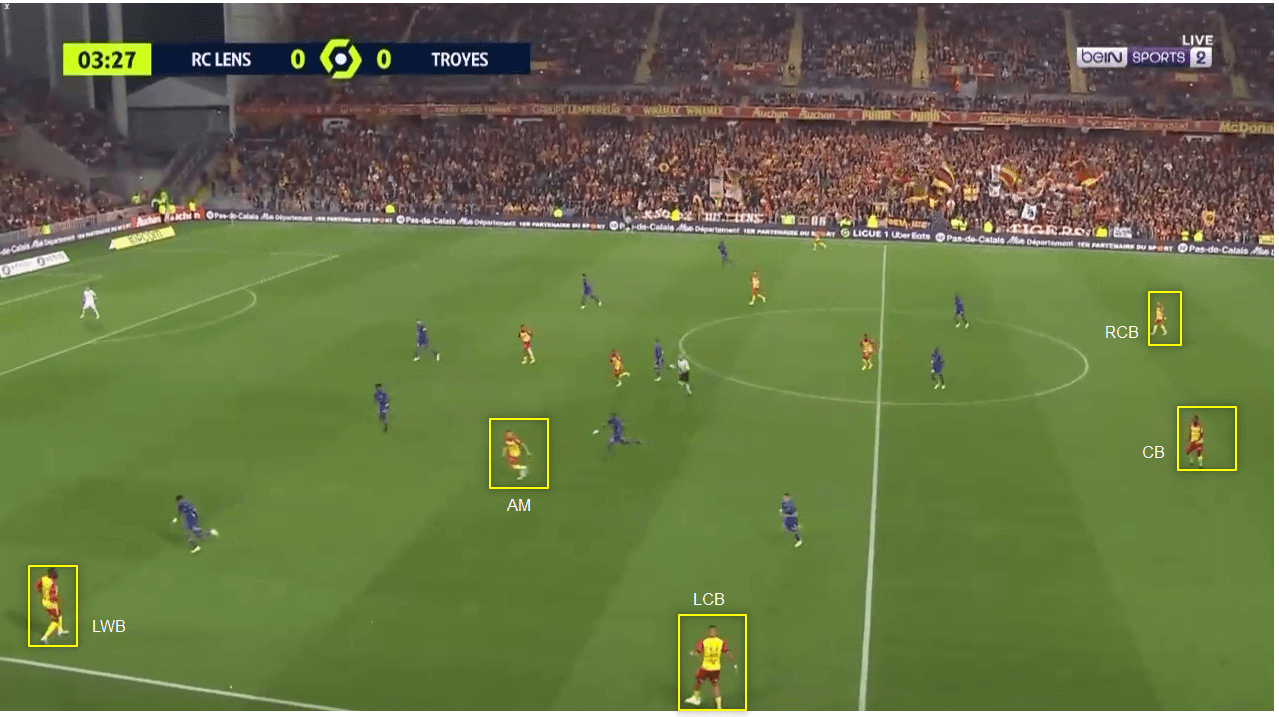 Lens 2022/23 Lens tactics in Ligue 1 - tactical analysis