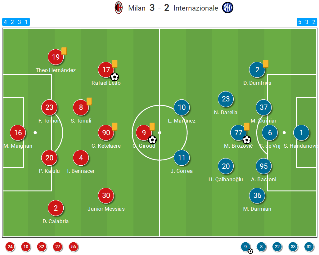 Serie A 2022/23: AC Milan vs Inter Milan – tactical analysis tactics