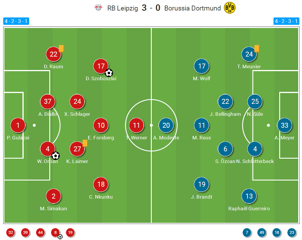 Bundesliga 2022/23: RB Leipzig vs Borussia Dortmund - tactical analysis tactics