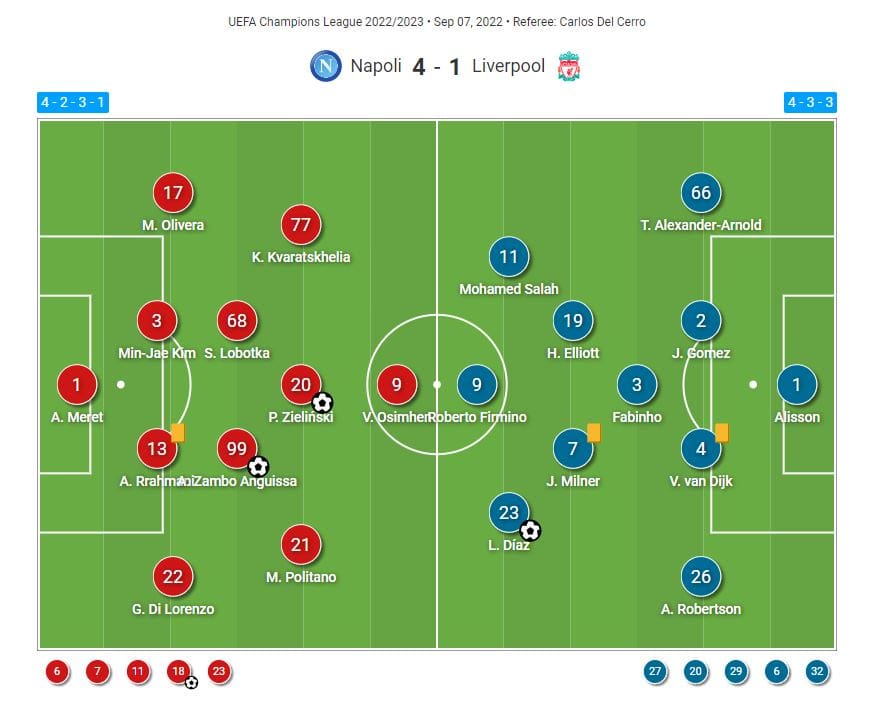 Champions League 2022/23: Napoli vs Liverpool - tactical analysis tactics