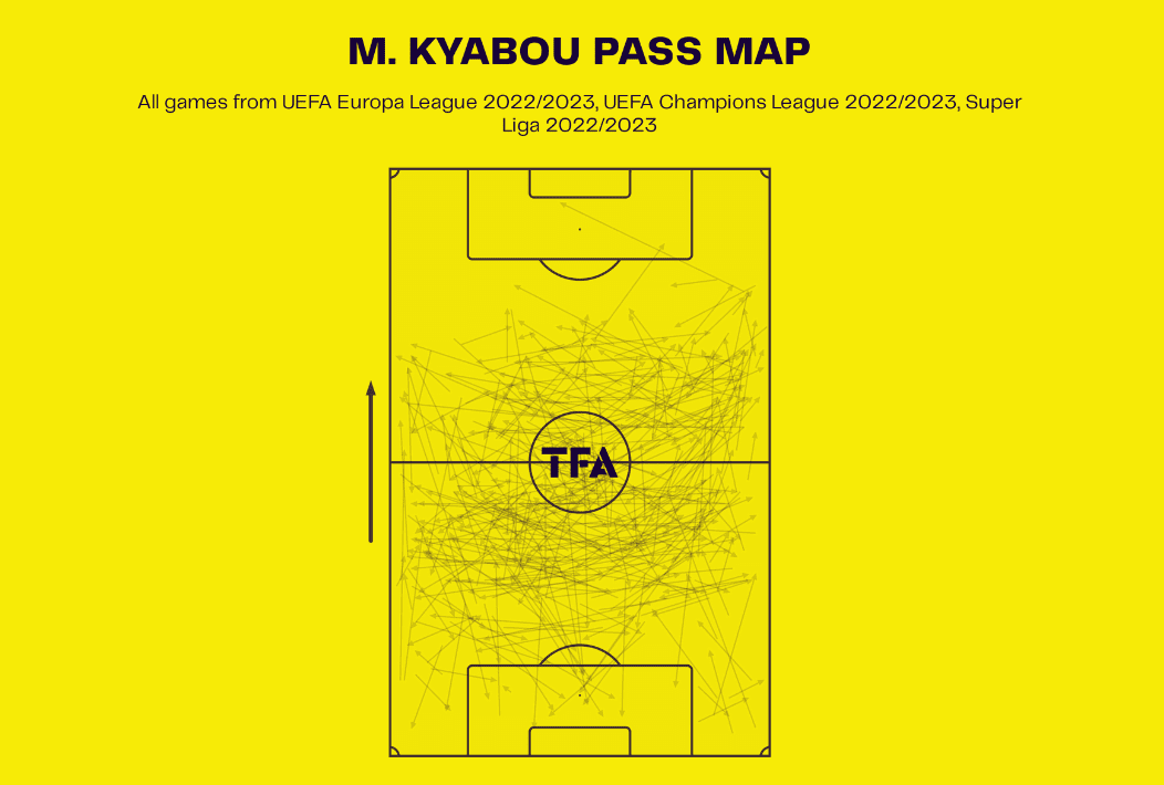 Sheriff Tiraspol 2022/23: Their tactics this season - scout report