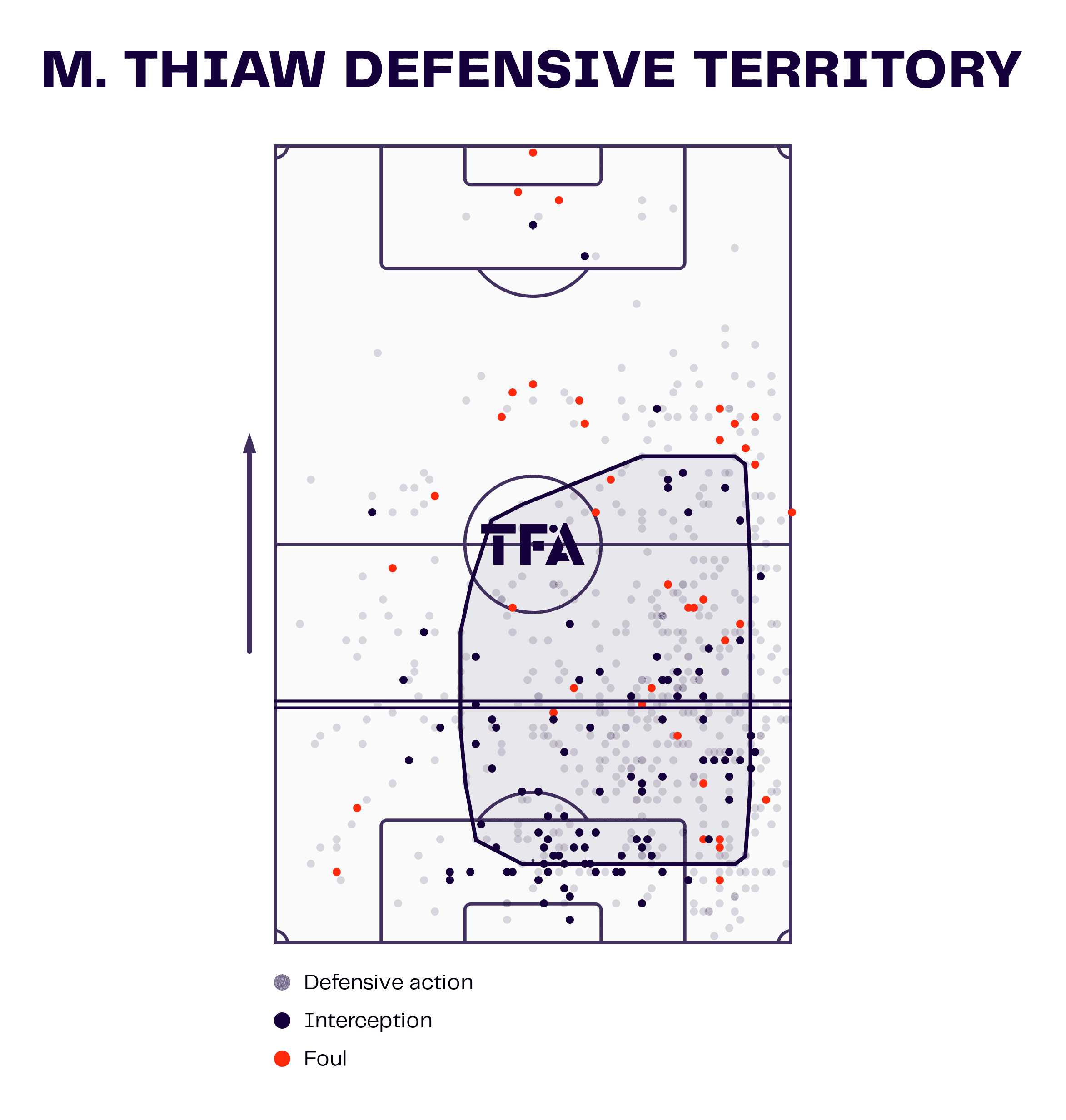 Malick Thiaw at AC Milan 2022/23 - scout report tactical analysis tactics