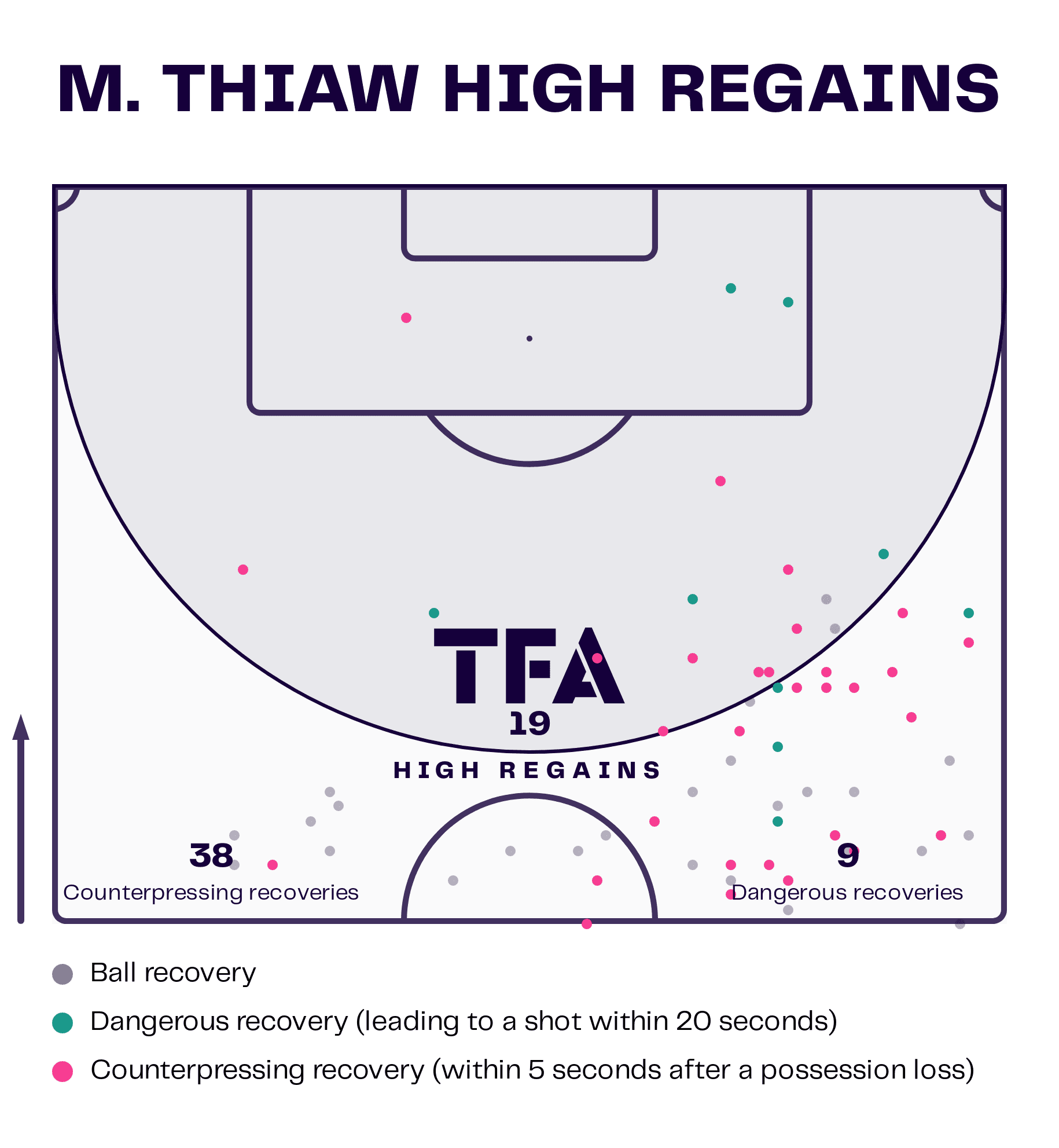 Malick Thiaw at AC Milan 2022/23 - scout report tactical analysis tactics